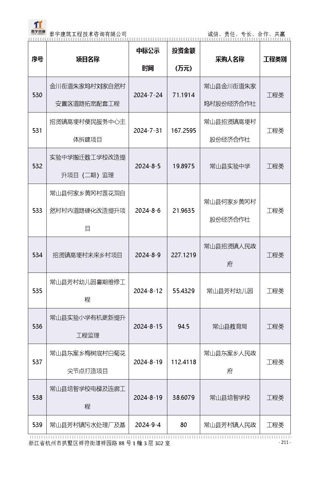 【简介】泰宇资质及近年业绩2026.7.13(4)_页面_211.jpg