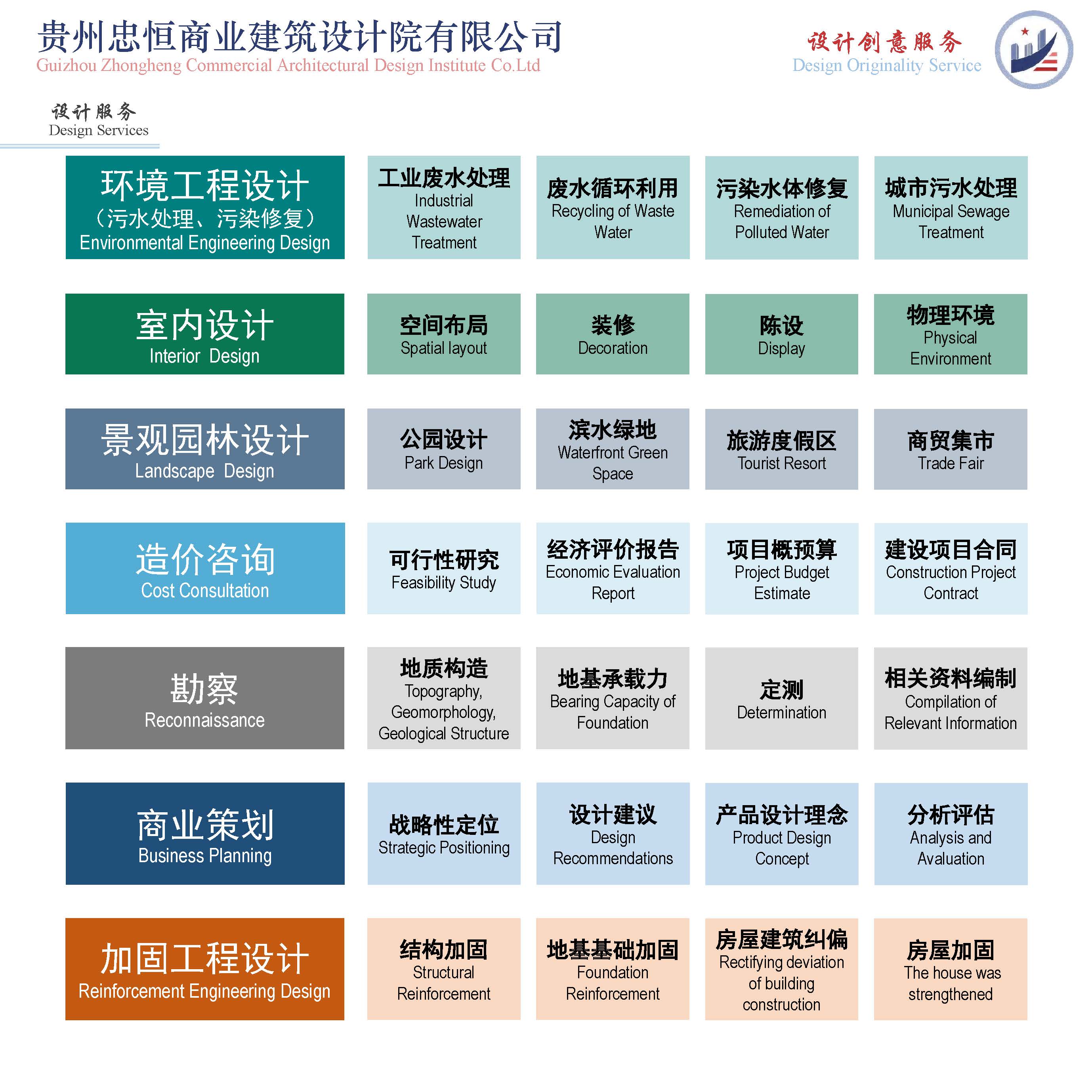 （已压缩）2025812贵州忠恒商业建筑设计院有限公司宣传册_页面_06.jpg