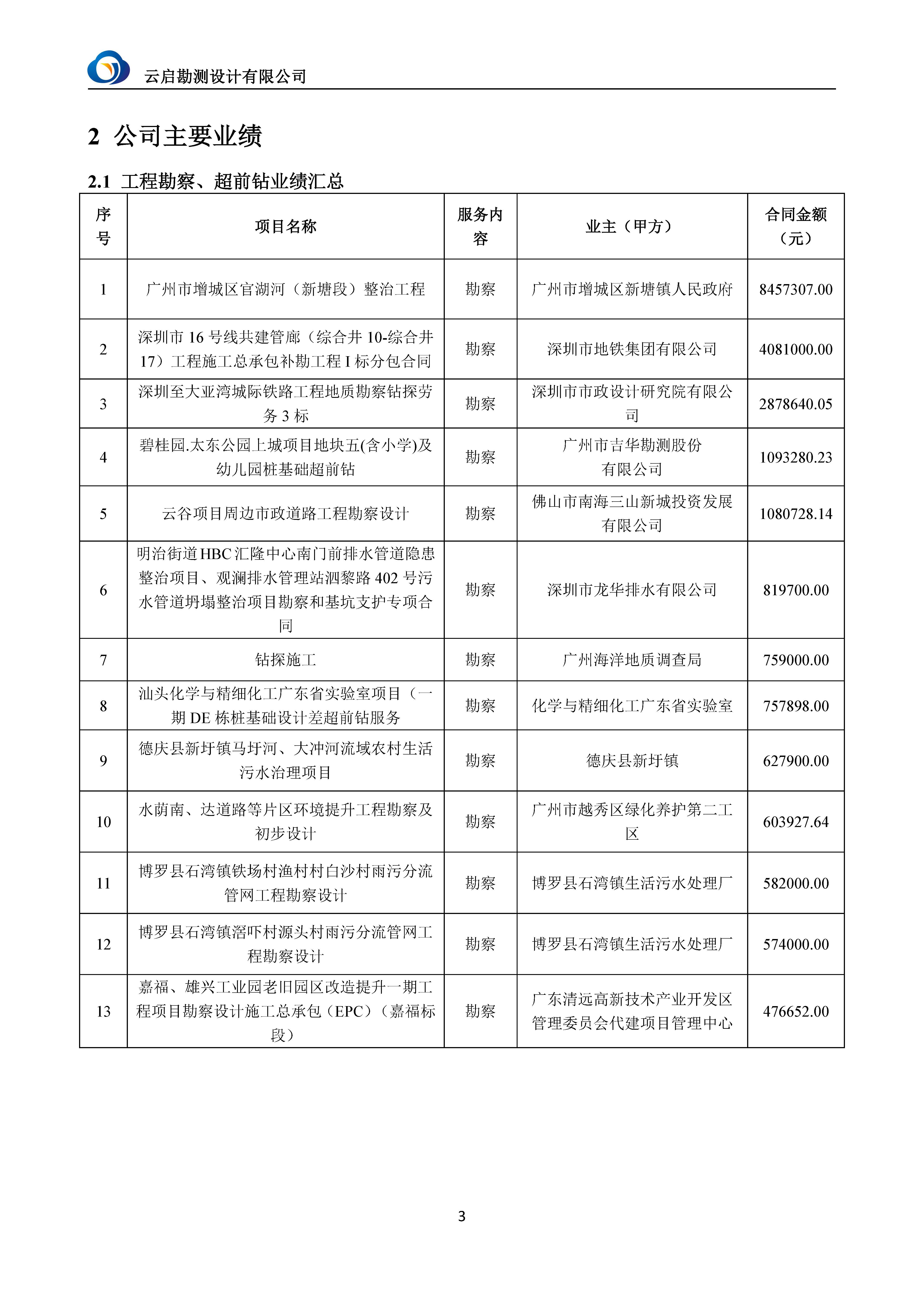 【A22】云启勘测宣传资料2025.7.31_页面_06.jpg