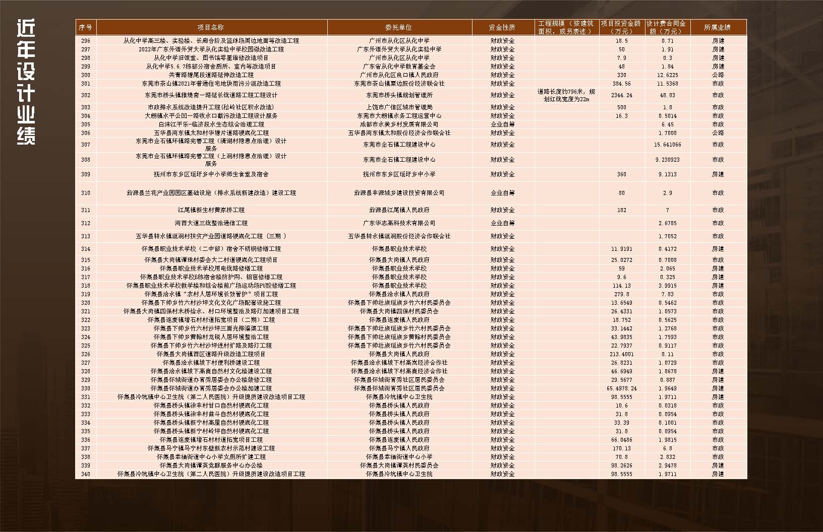 中铭珩建设工程设计有限公司0628V_页面_22.jpg