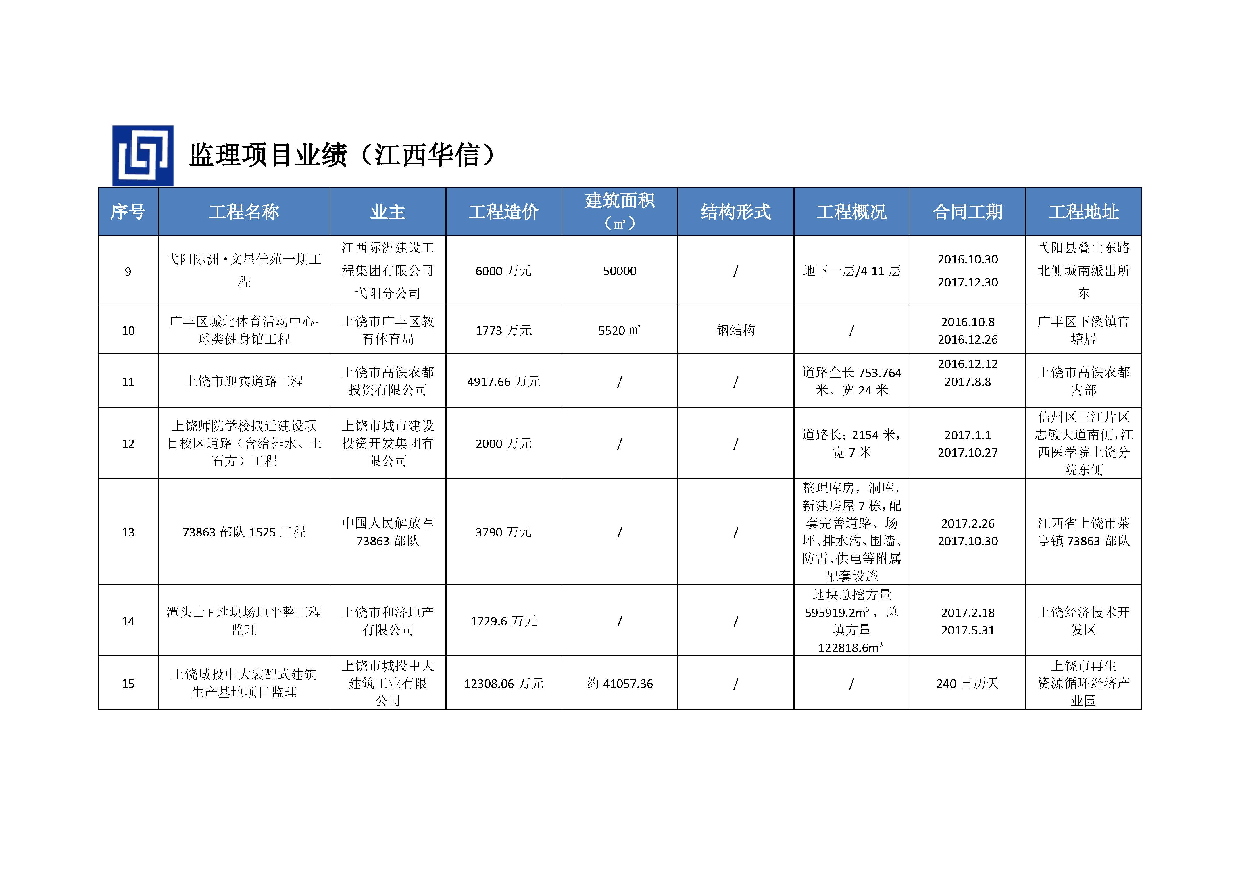 江西华信建设集团（企业资料）_页面_20.jpg