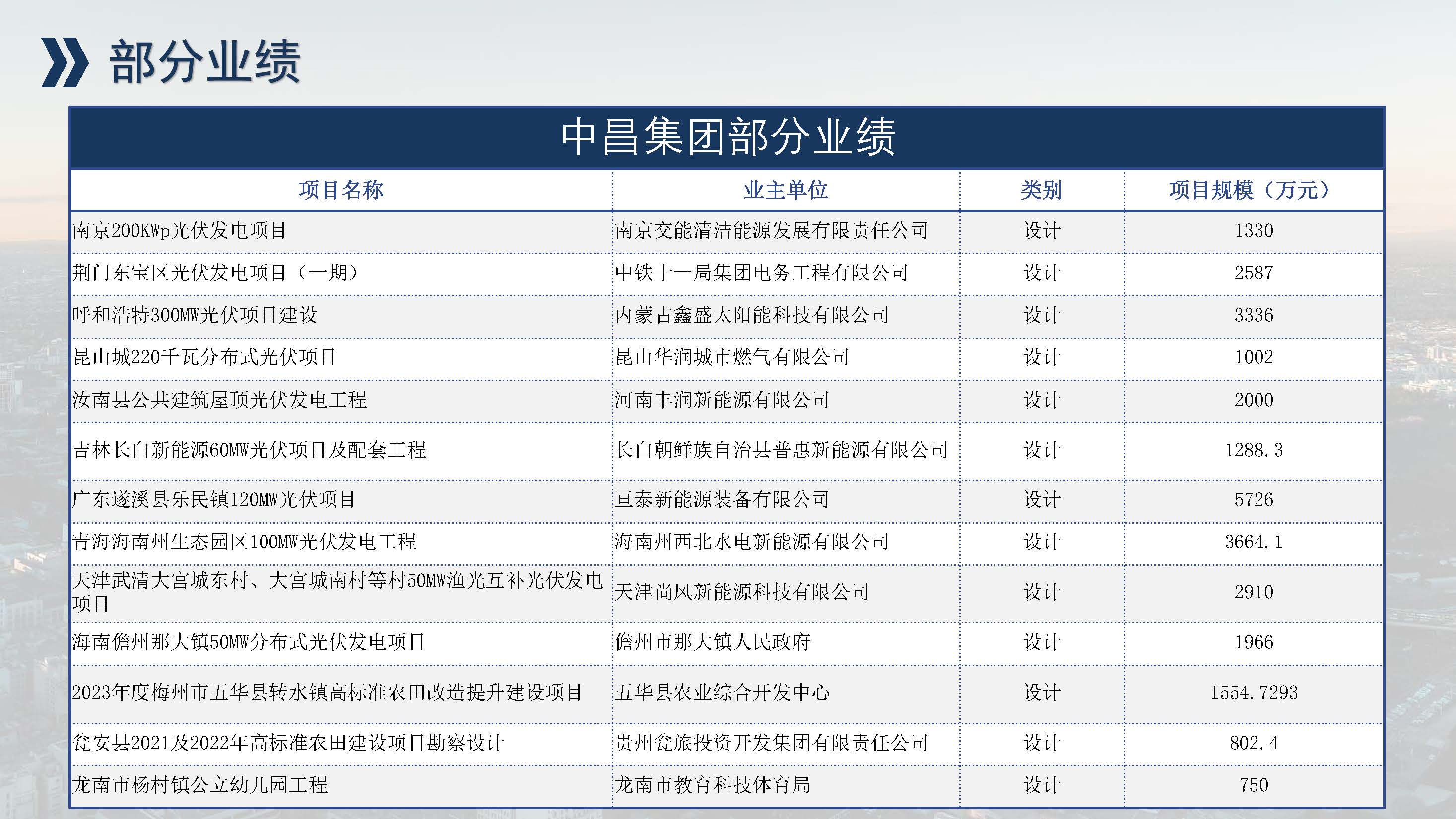 中昌全过程管理集团简介1.5(1)(1)_页面_63.jpg