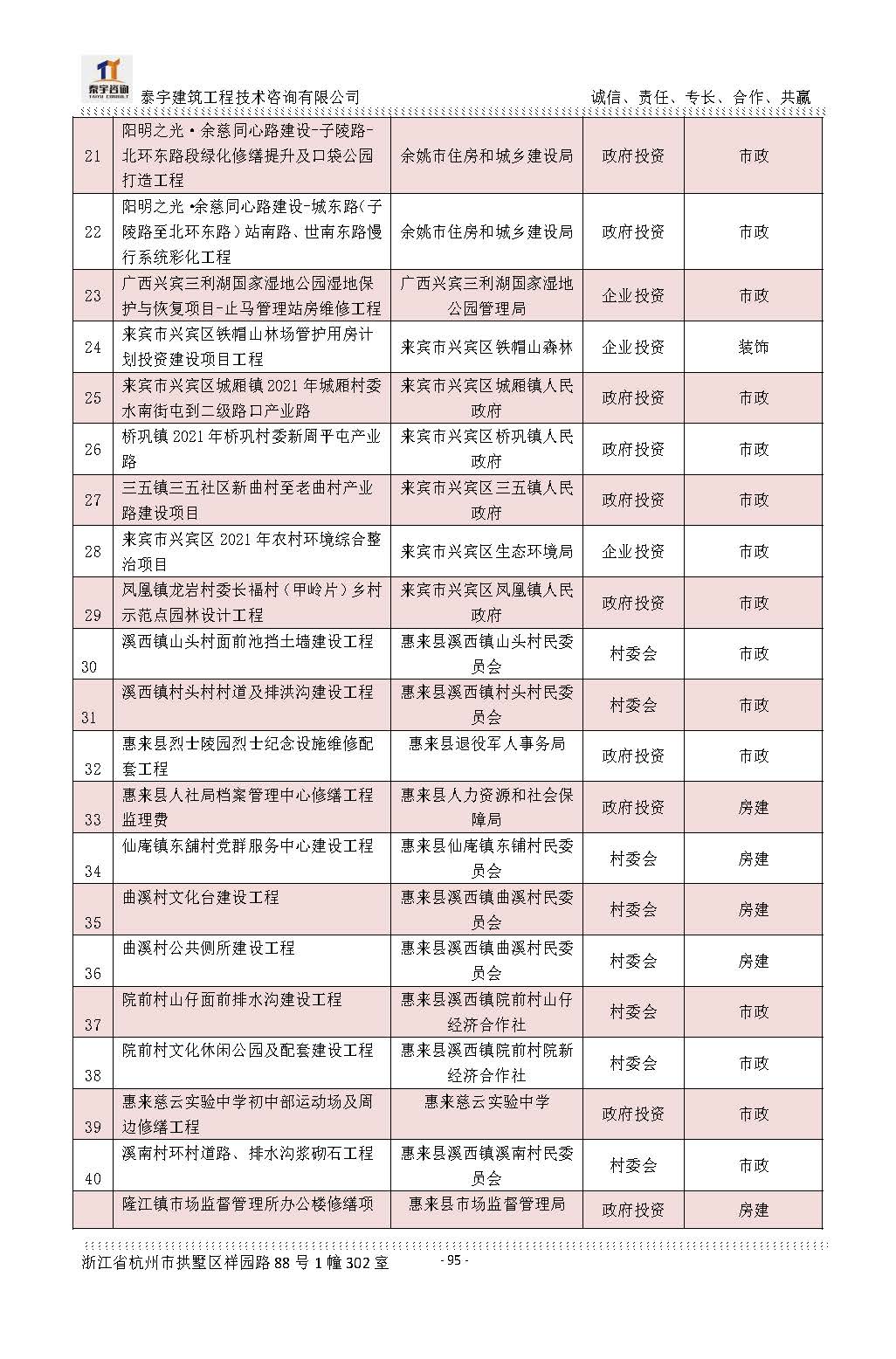【简介】泰宇资质及近年业绩2024.11.11_20241126160852_页面_095.jpg