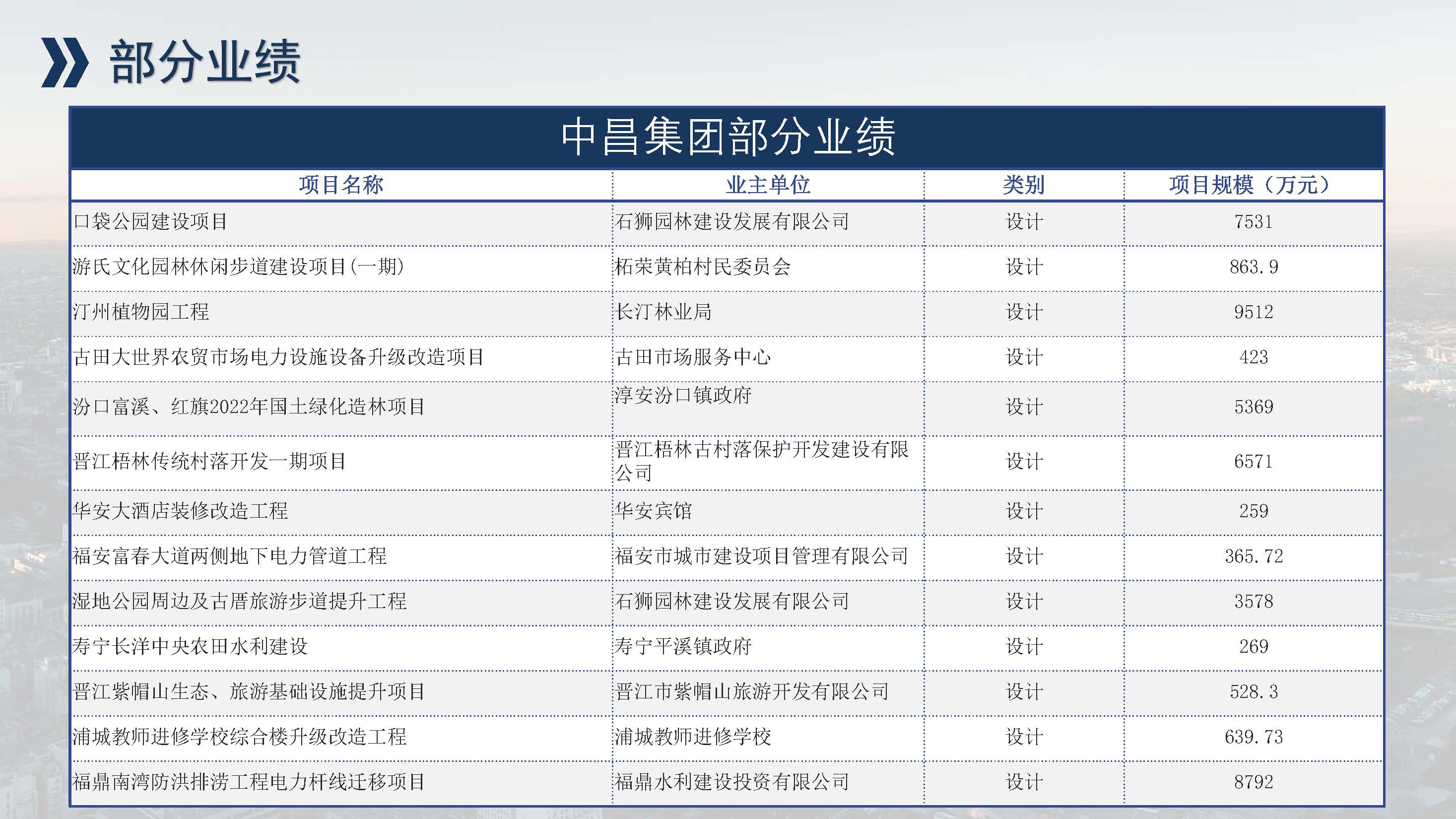 中昌全过程管理集团简介1.5(1)(1)_页面_61.jpg