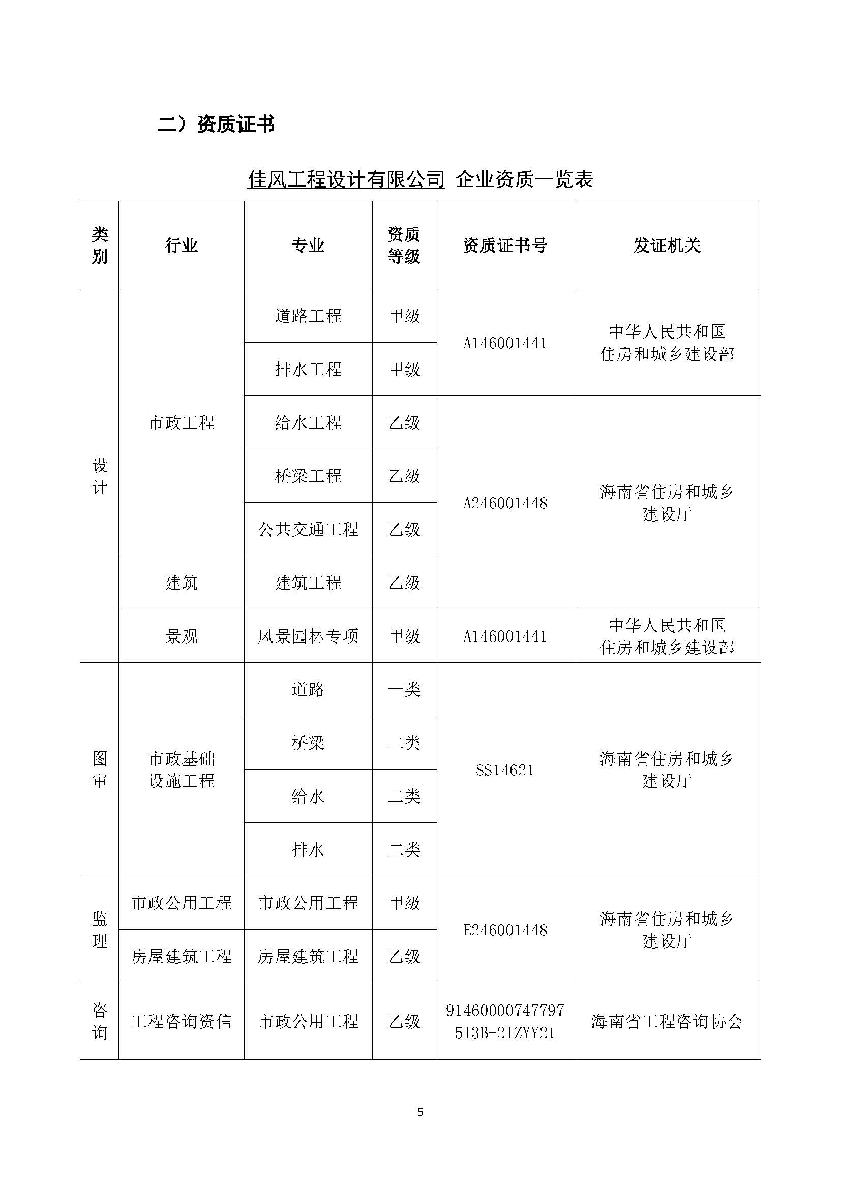 佳风工程设计有限公司情况简介-2026_页面_07.jpg