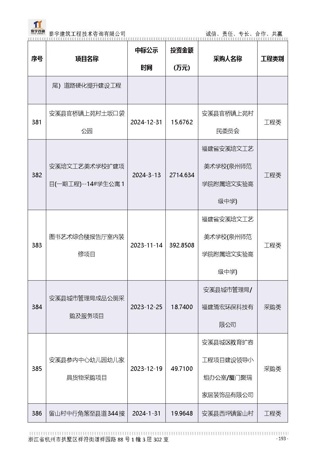 【简介】泰宇资质及近年业绩2026.7.13(4)_页面_193.jpg