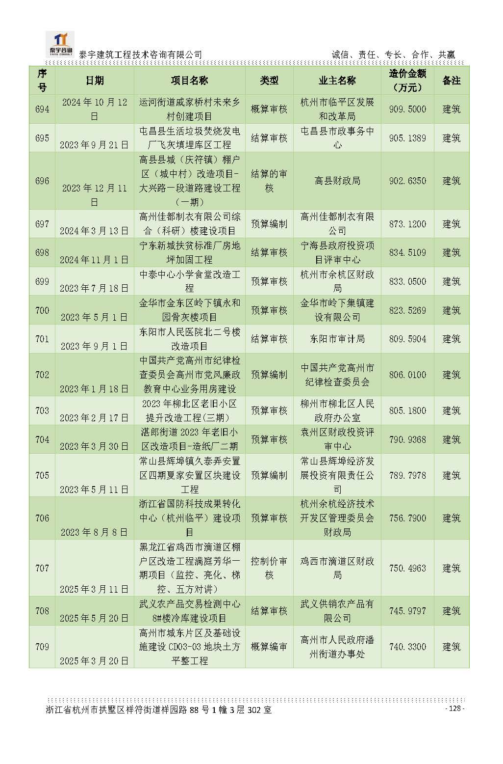 【简介】泰宇资质及近年业绩2026.7.13(4)_页面_128.jpg