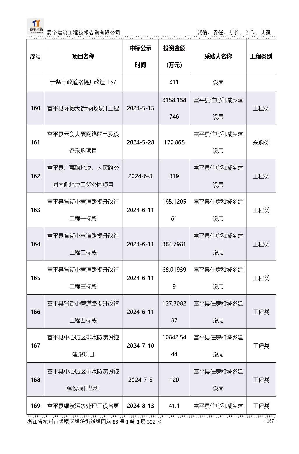 【简介】泰宇资质及近年业绩2026.7.13(4)_页面_167.jpg
