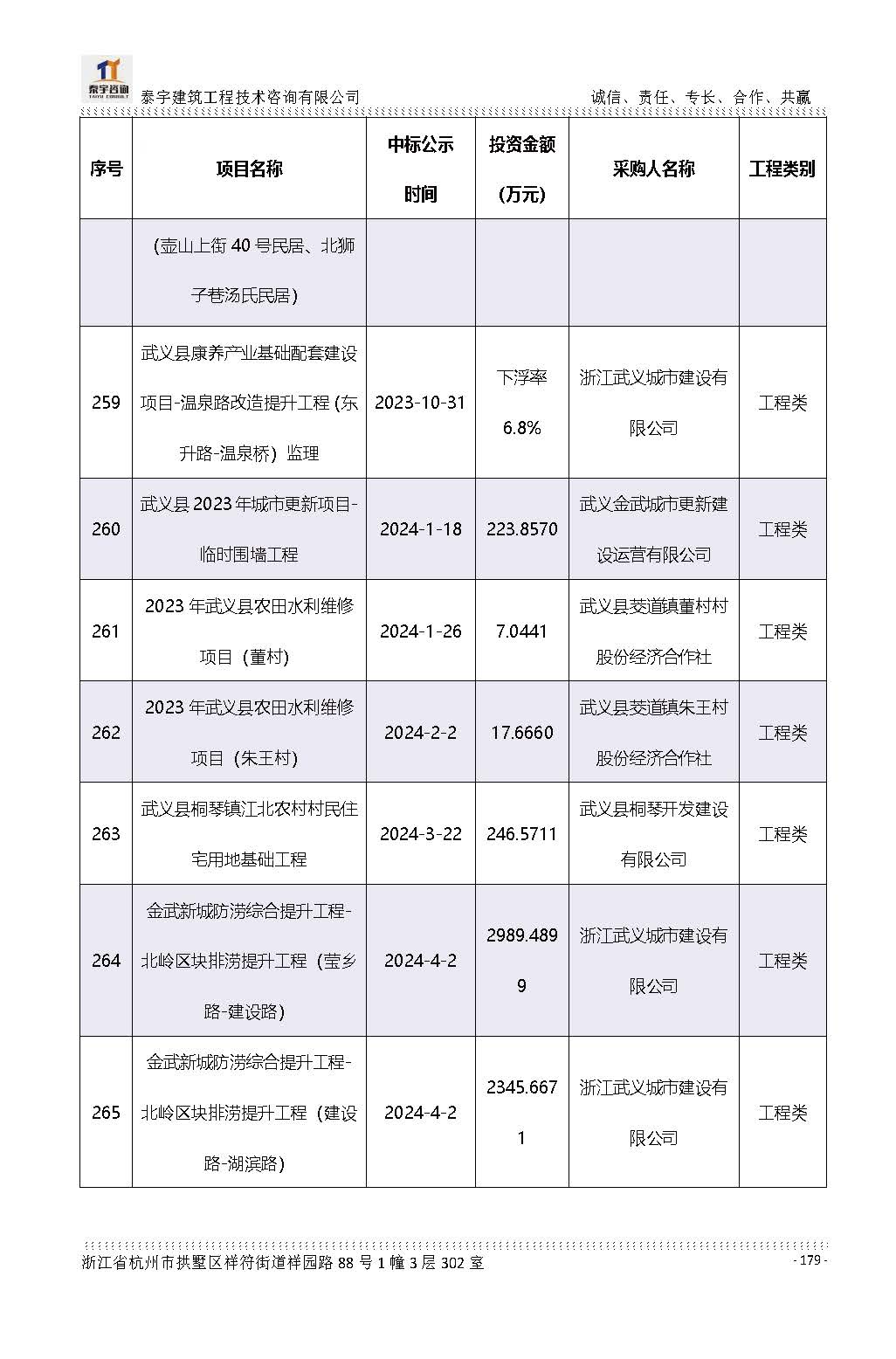 【简介】泰宇资质及近年业绩2026.7.13(4)_页面_179.jpg