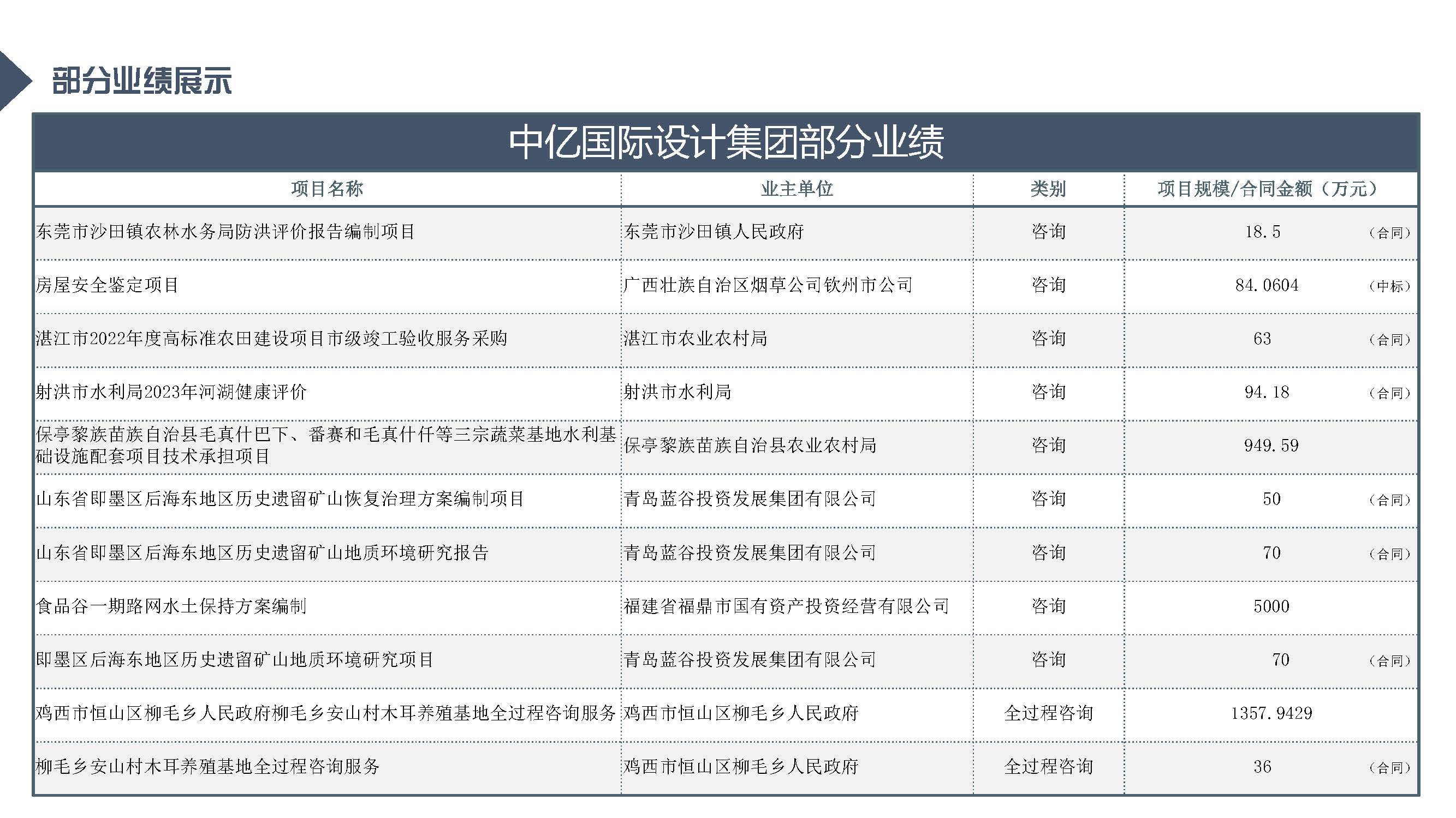中亿全过程管理集团简介12.29_页面_83.jpg