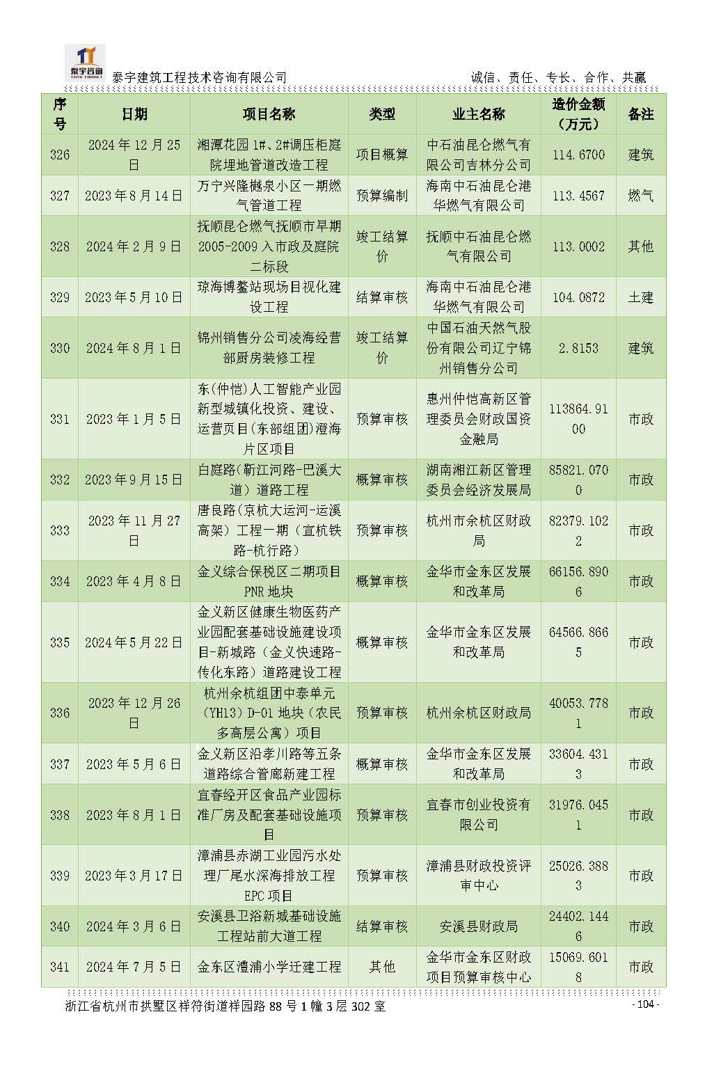 【简介】泰宇资质及近年业绩2026.7.13(4)_页面_104.jpg