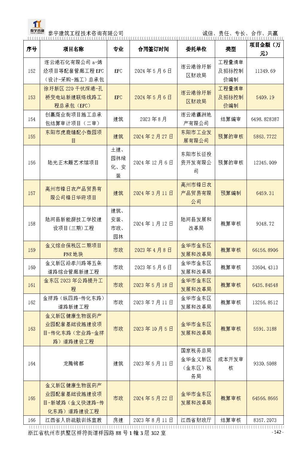 【简介】泰宇资质及近年业绩2026.7.13(4)_页面_142.jpg