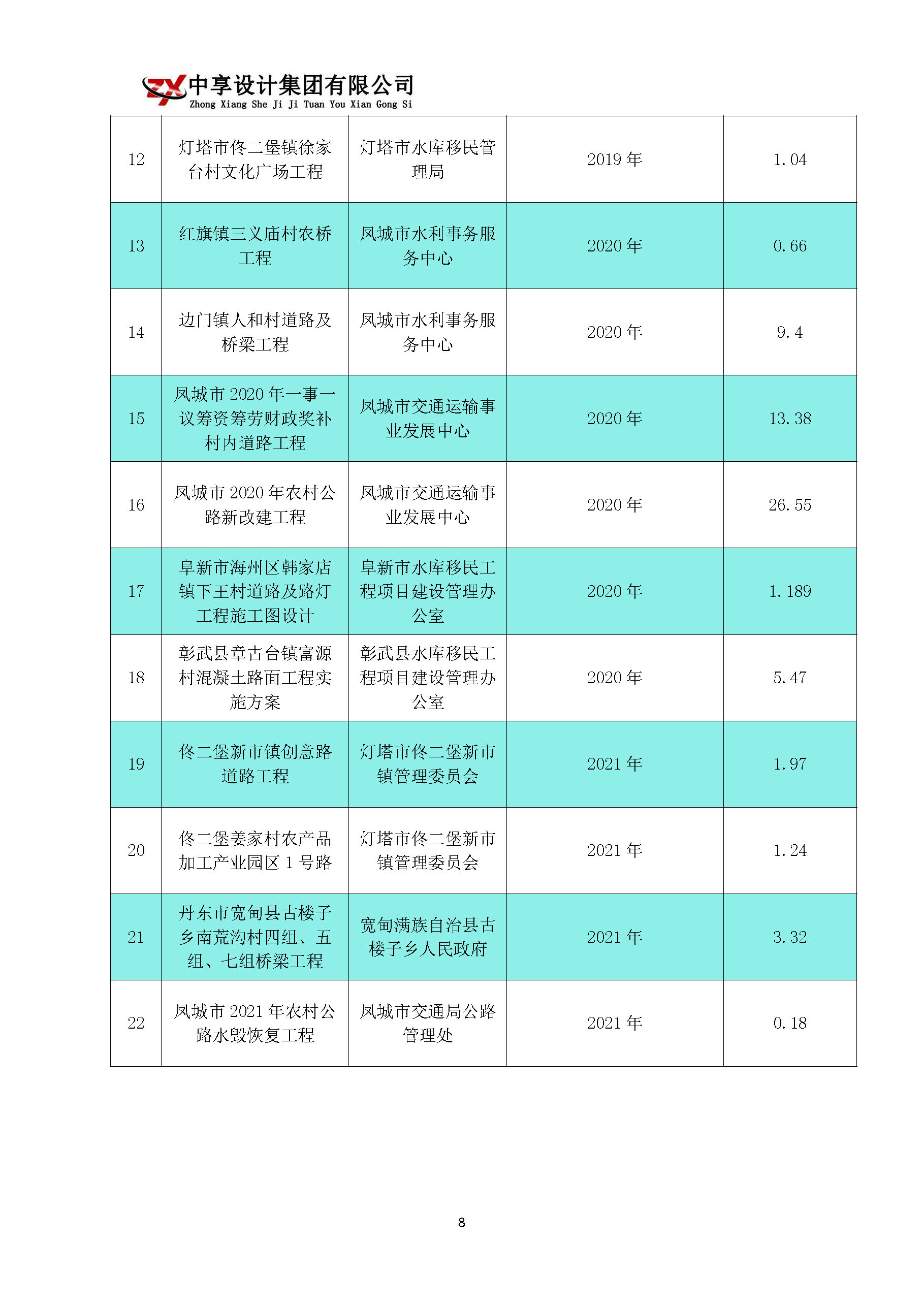 中享设计集团有限公司简介_页面_10.jpg