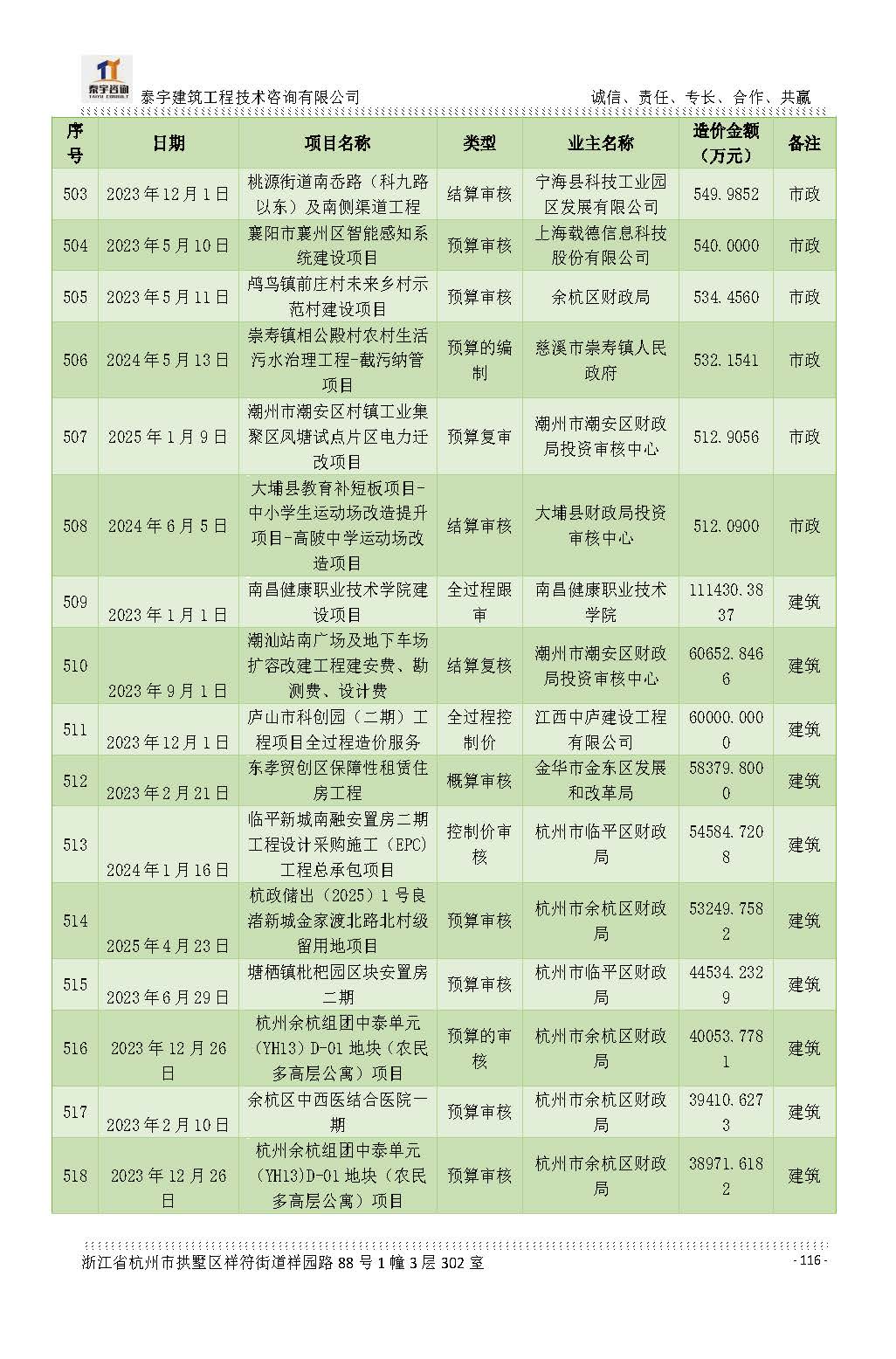 【简介】泰宇资质及近年业绩2026.7.13(4)_页面_116.jpg