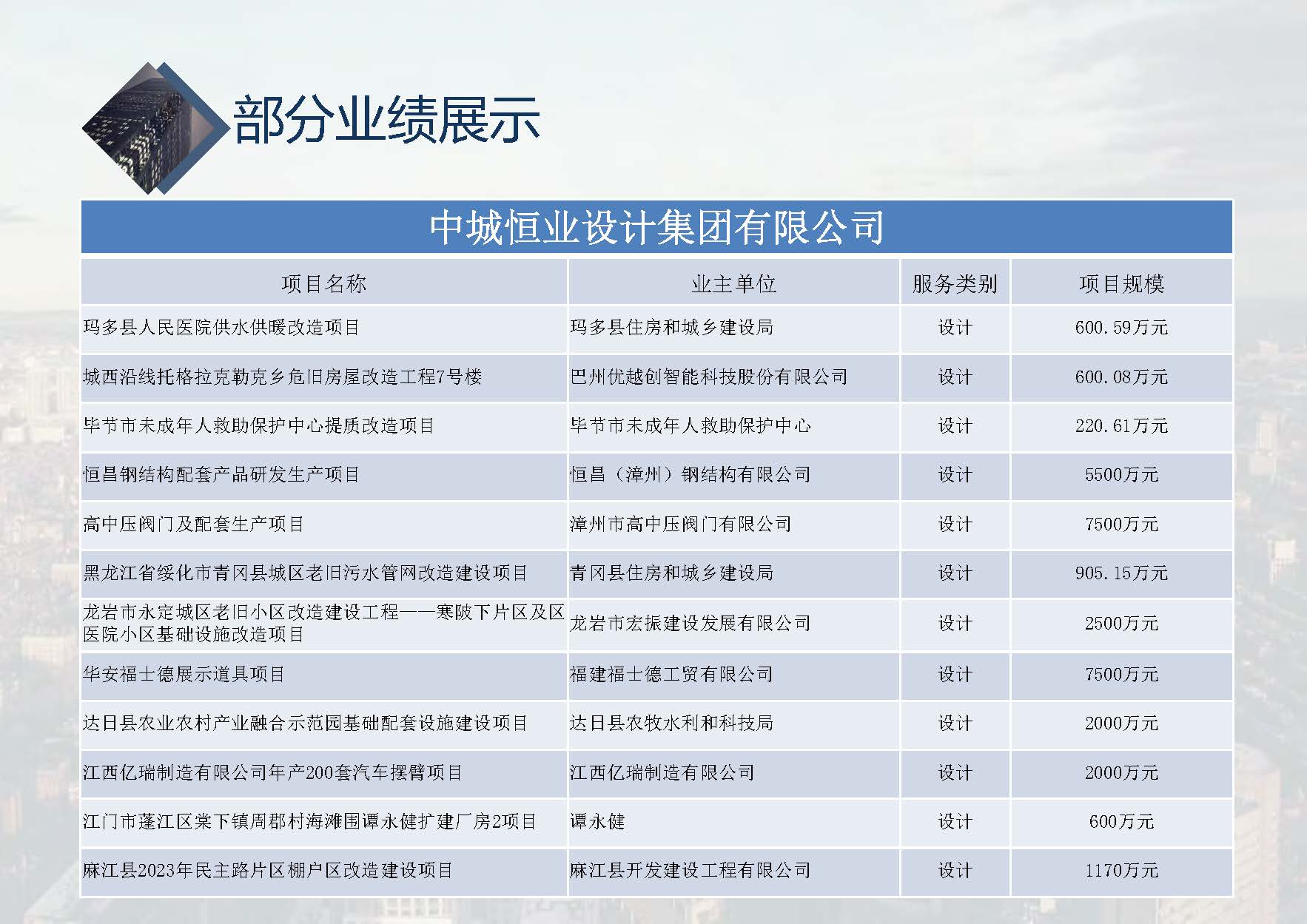 中城恒业全过程管理集团简介9.22(1)_页面_069.jpg