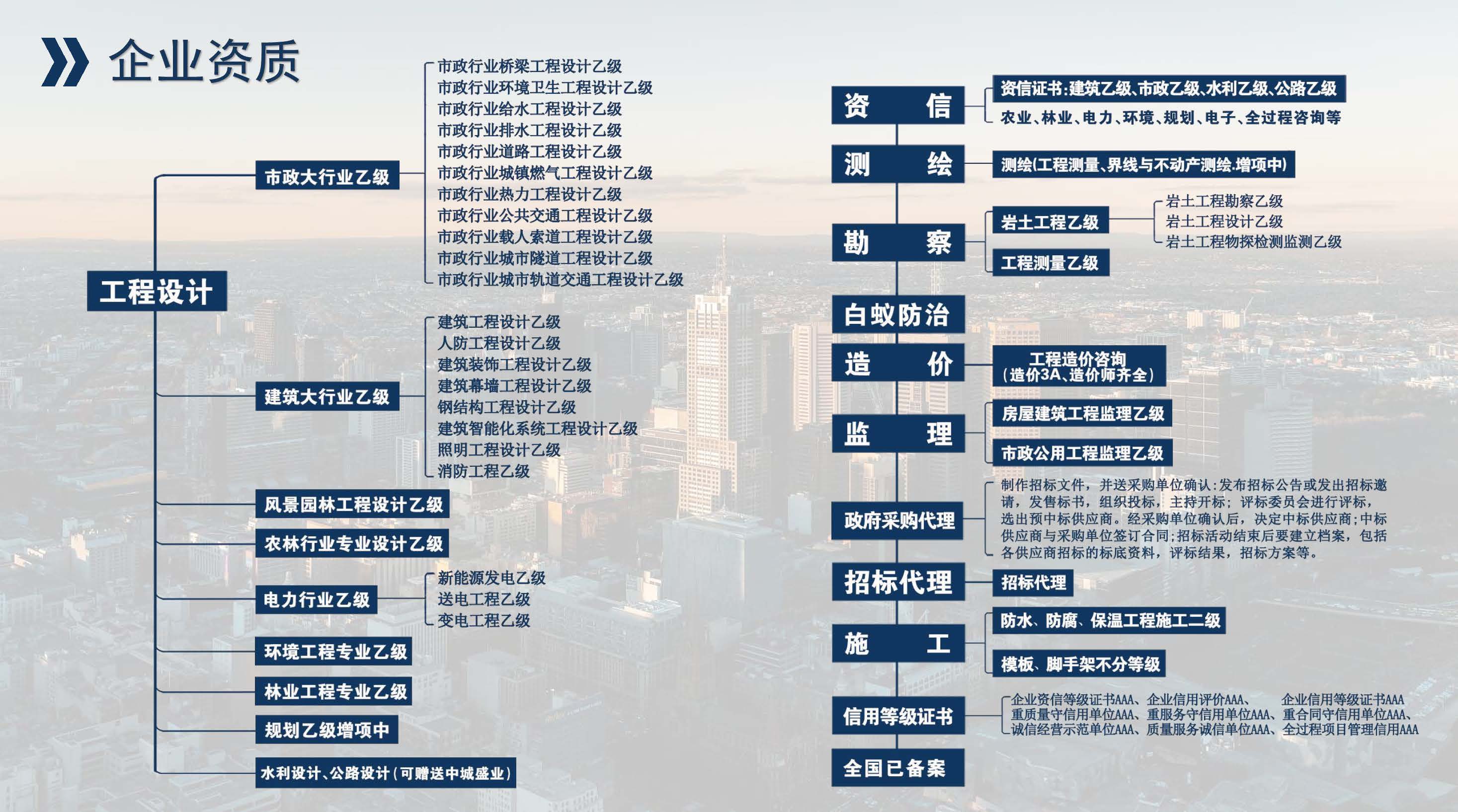 中昌全过程管理集团简介1.5(1)(1)_页面_14.jpg
