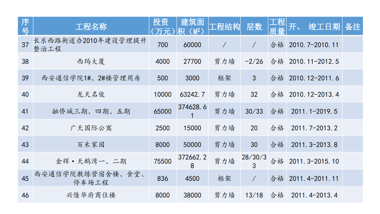 宣传册-西安兴秦工程监理咨询有限责任公司_24.png
