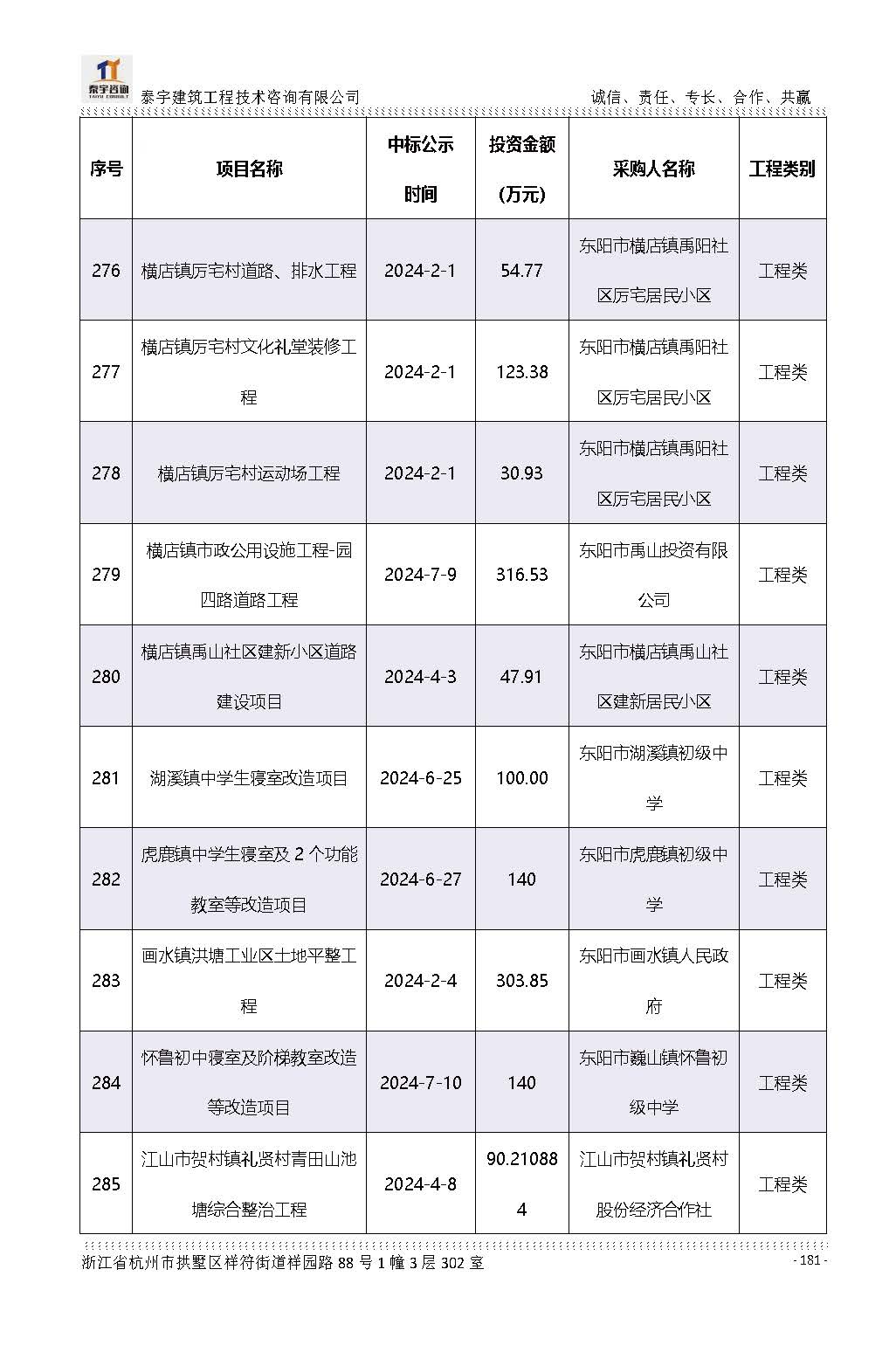 【简介】泰宇资质及近年业绩2026.7.13(4)_页面_181.jpg