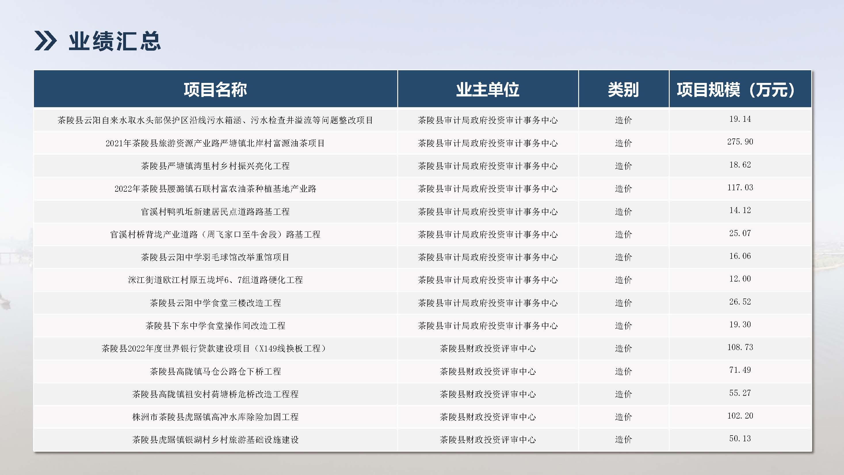 湖南飞达项目管理有限责任公司宣传册_页面_36.jpg