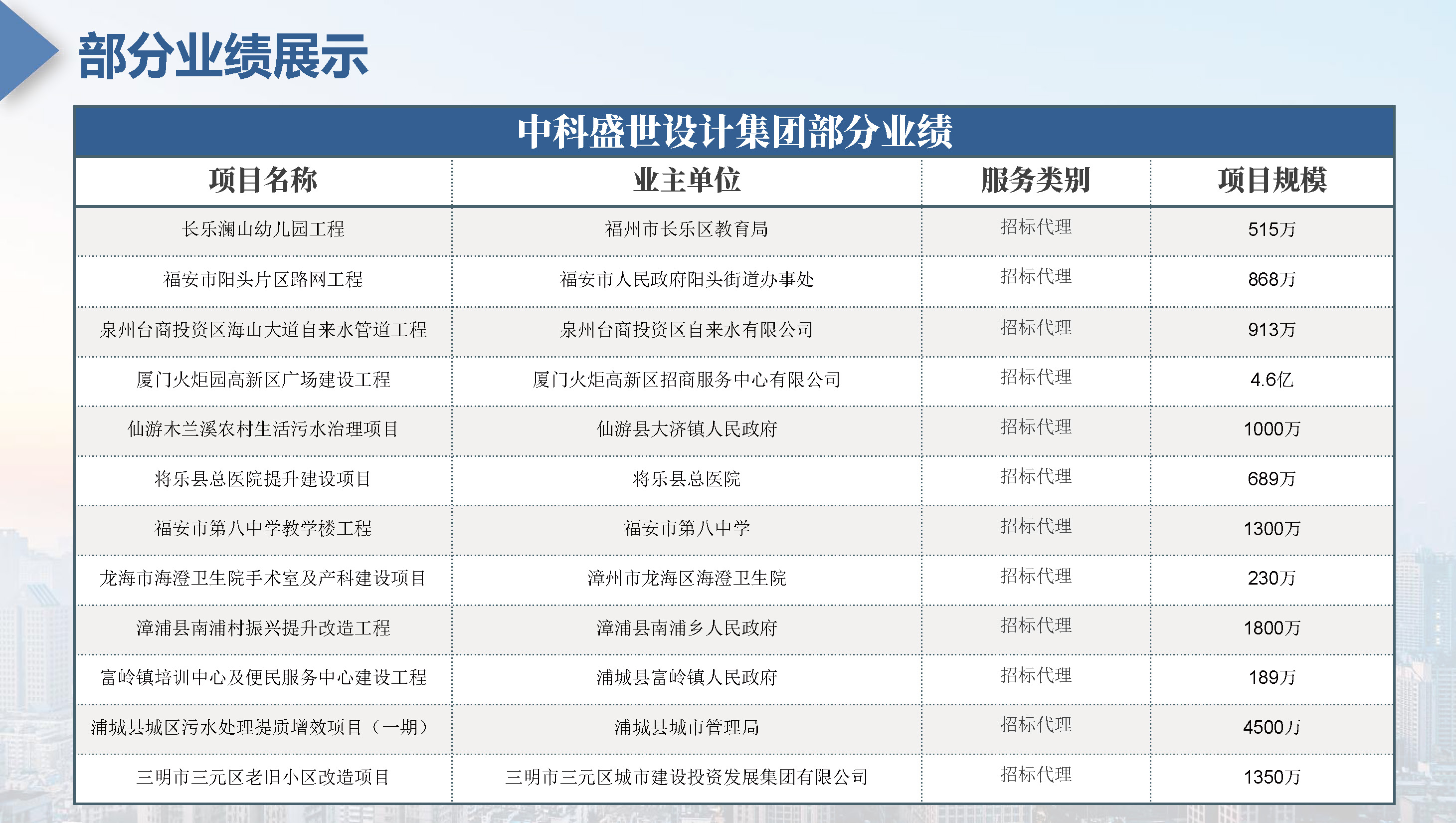 中科盛世全过程管理集团简介_页面_42.jpg