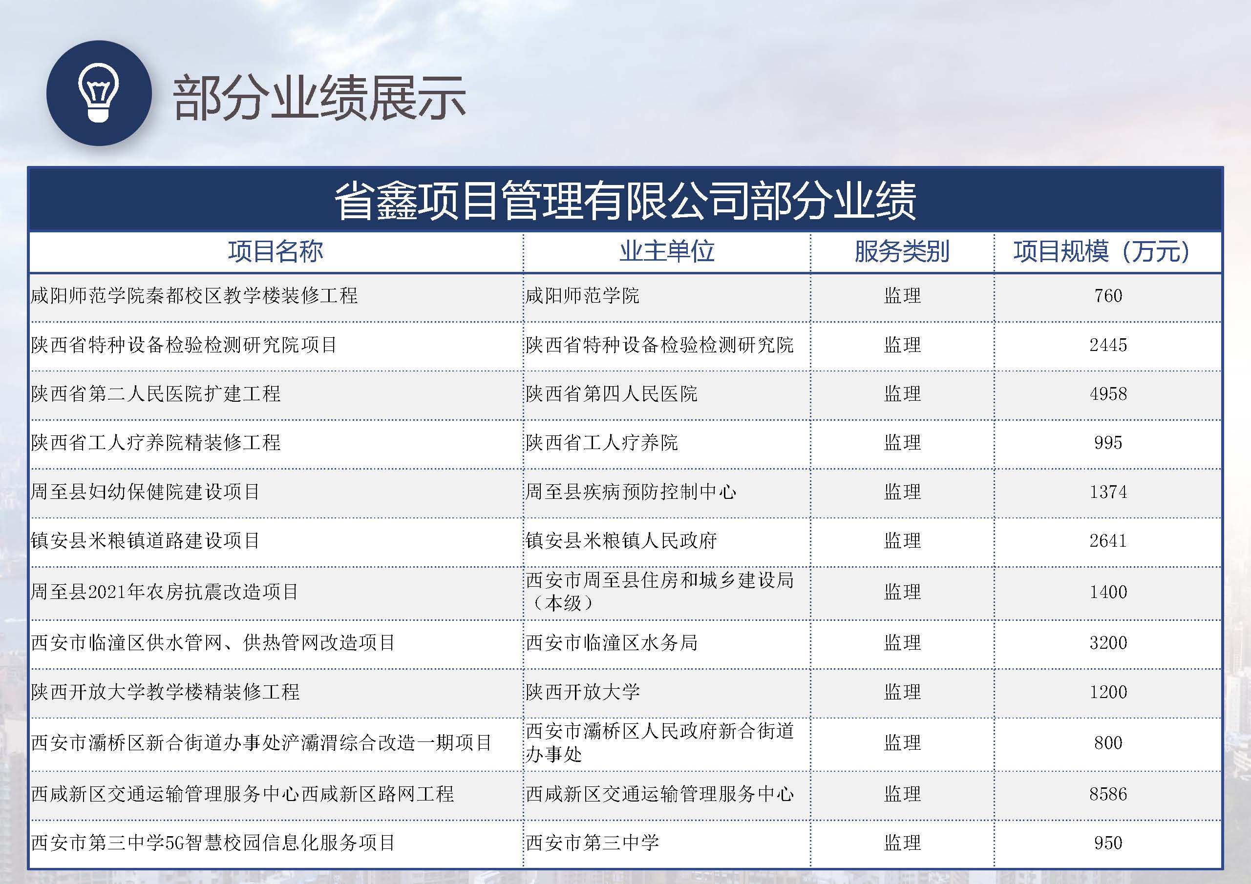 省鑫项目管理有限公司_页面_51.jpg