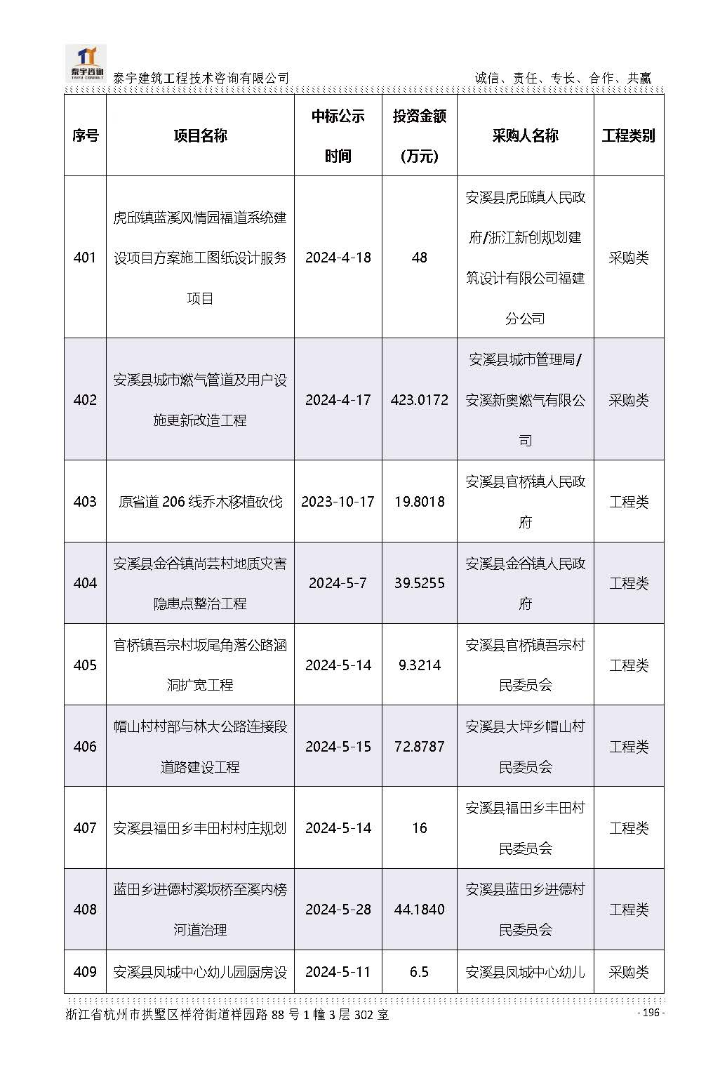 【简介】泰宇资质及近年业绩2026.7.13(4)_页面_196.jpg