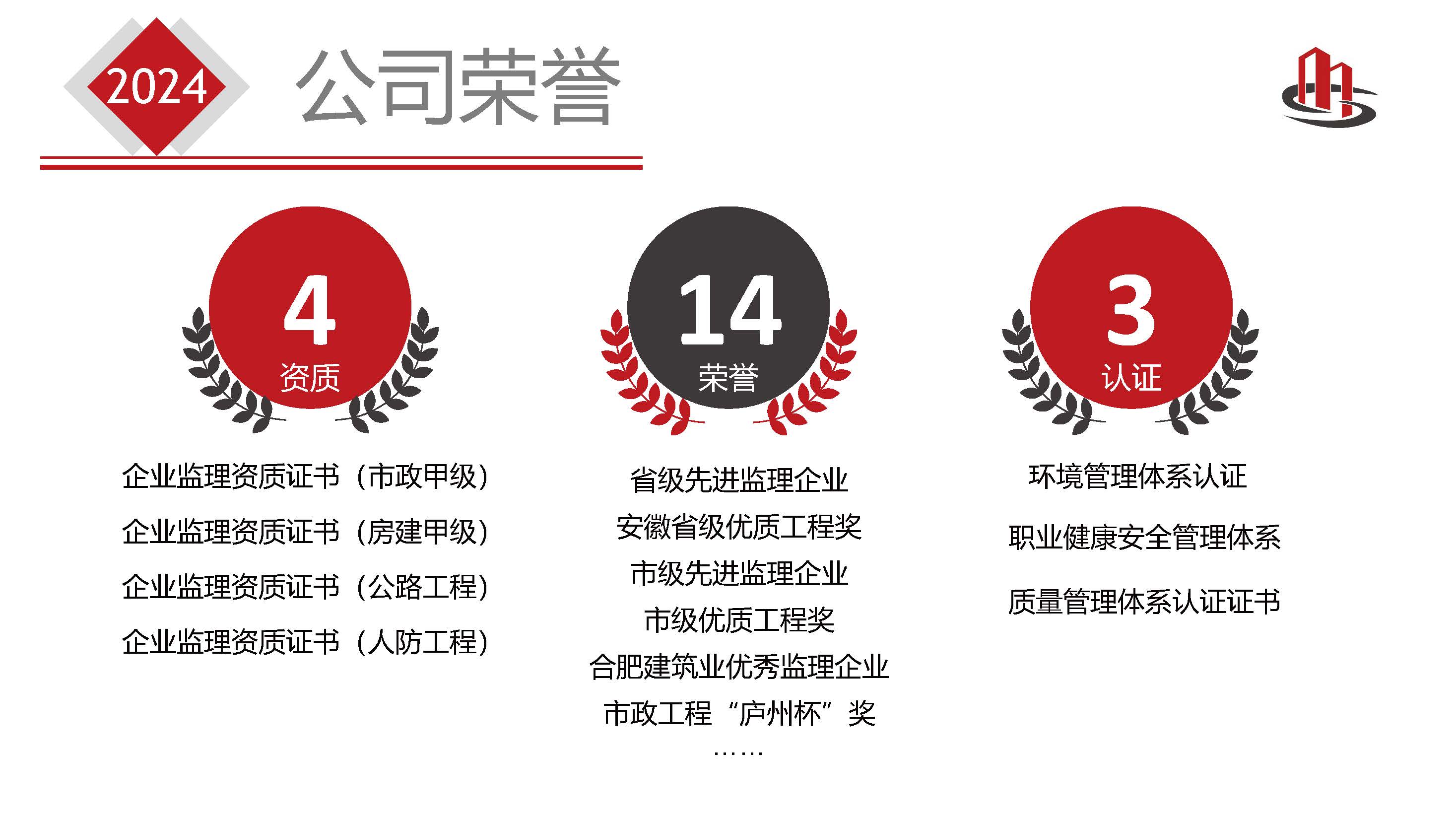2024安徽省全咨简介 - 第二版本_页面_11.jpg