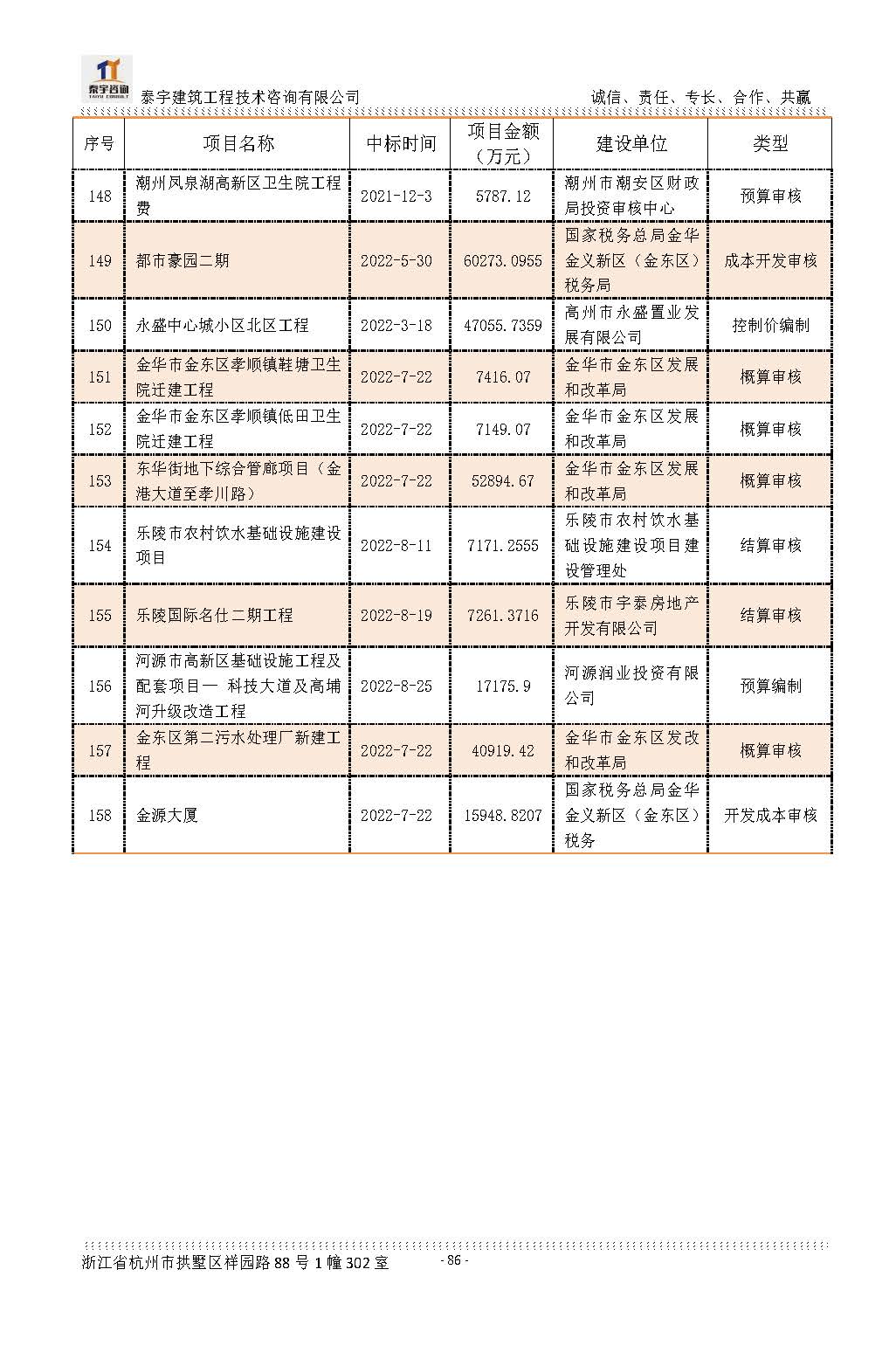 【简介】泰宇资质及近年业绩2024.11.11_20241126160852_页面_086.jpg