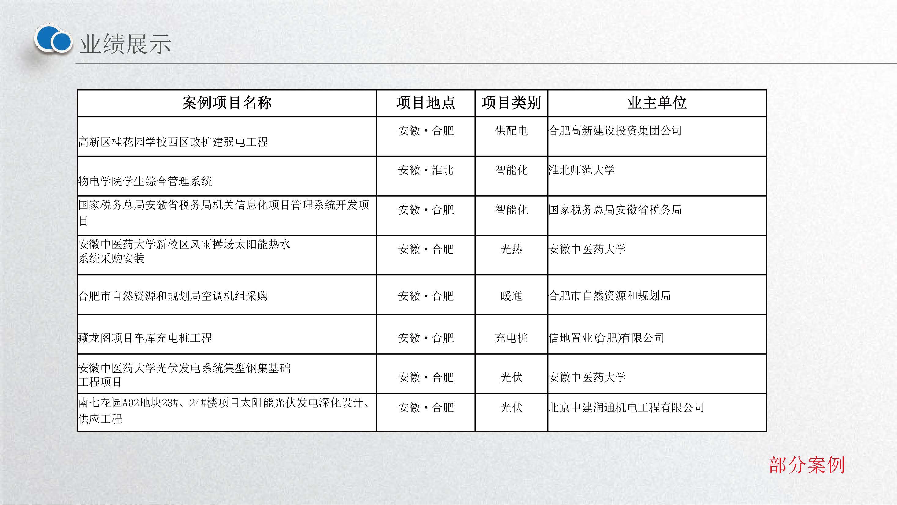 安徽环旭科技有限公司企业介绍2025.02.26_页面_46.jpg