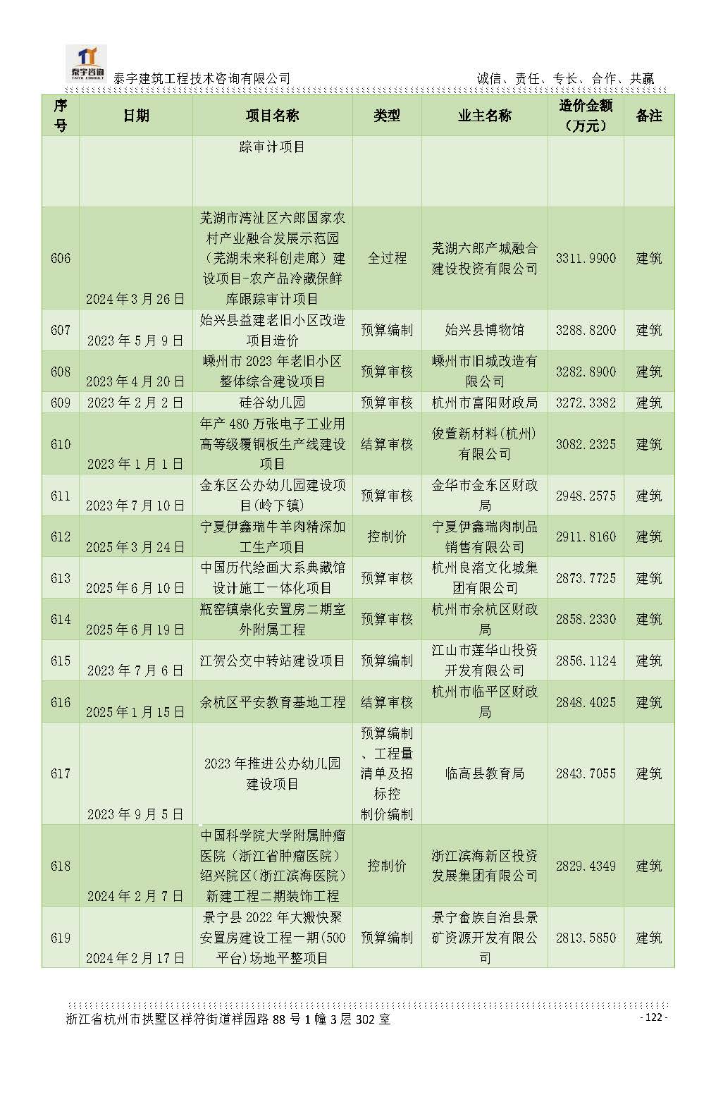 【简介】泰宇资质及近年业绩2026.7.13(4)_页面_122.jpg