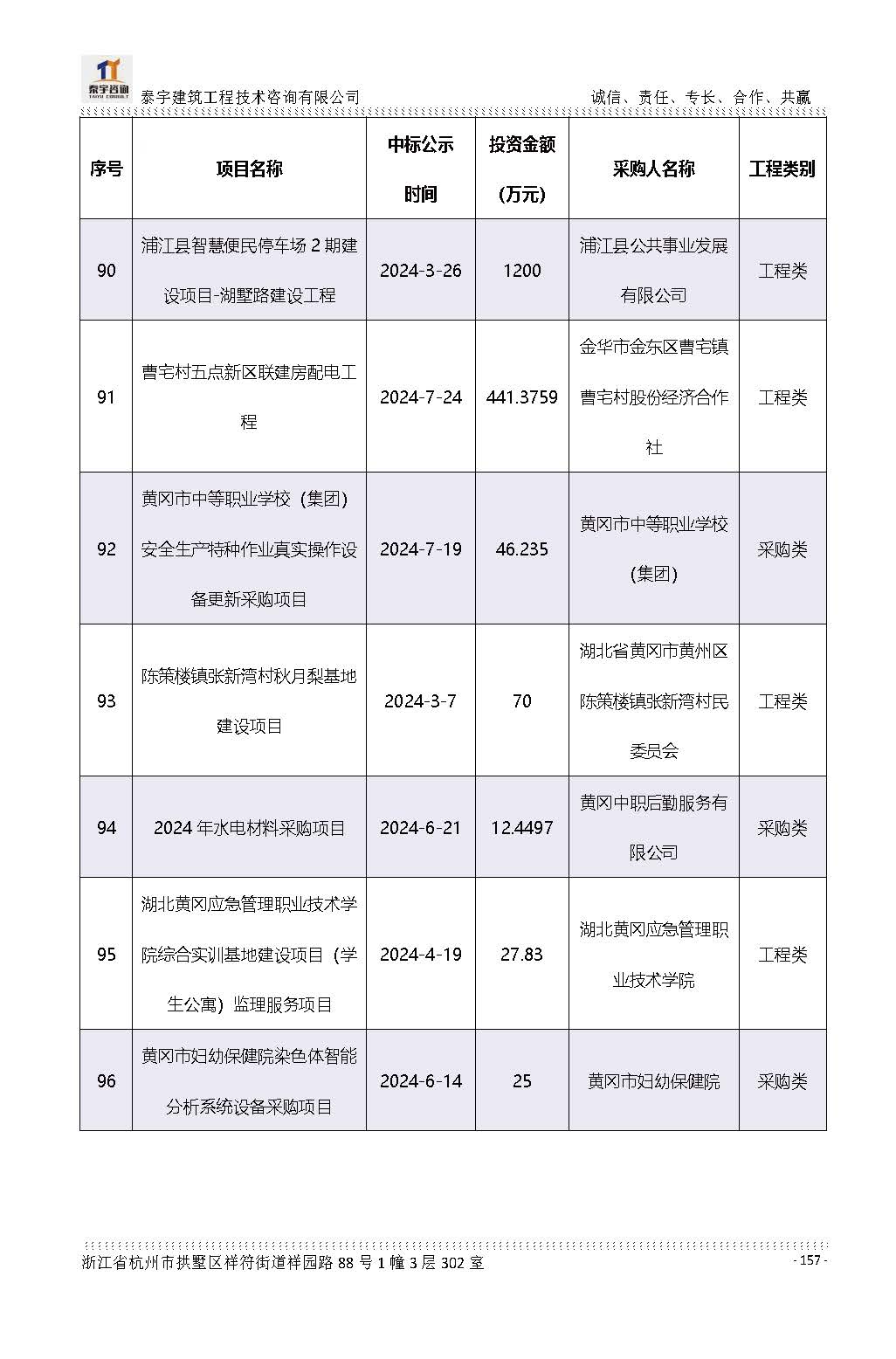 【简介】泰宇资质及近年业绩2026.7.13(4)_页面_157.jpg