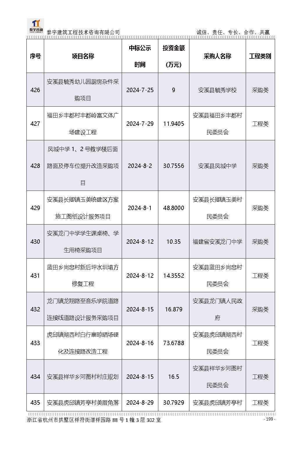 【简介】泰宇资质及近年业绩2026.7.13(4)_页面_199.jpg