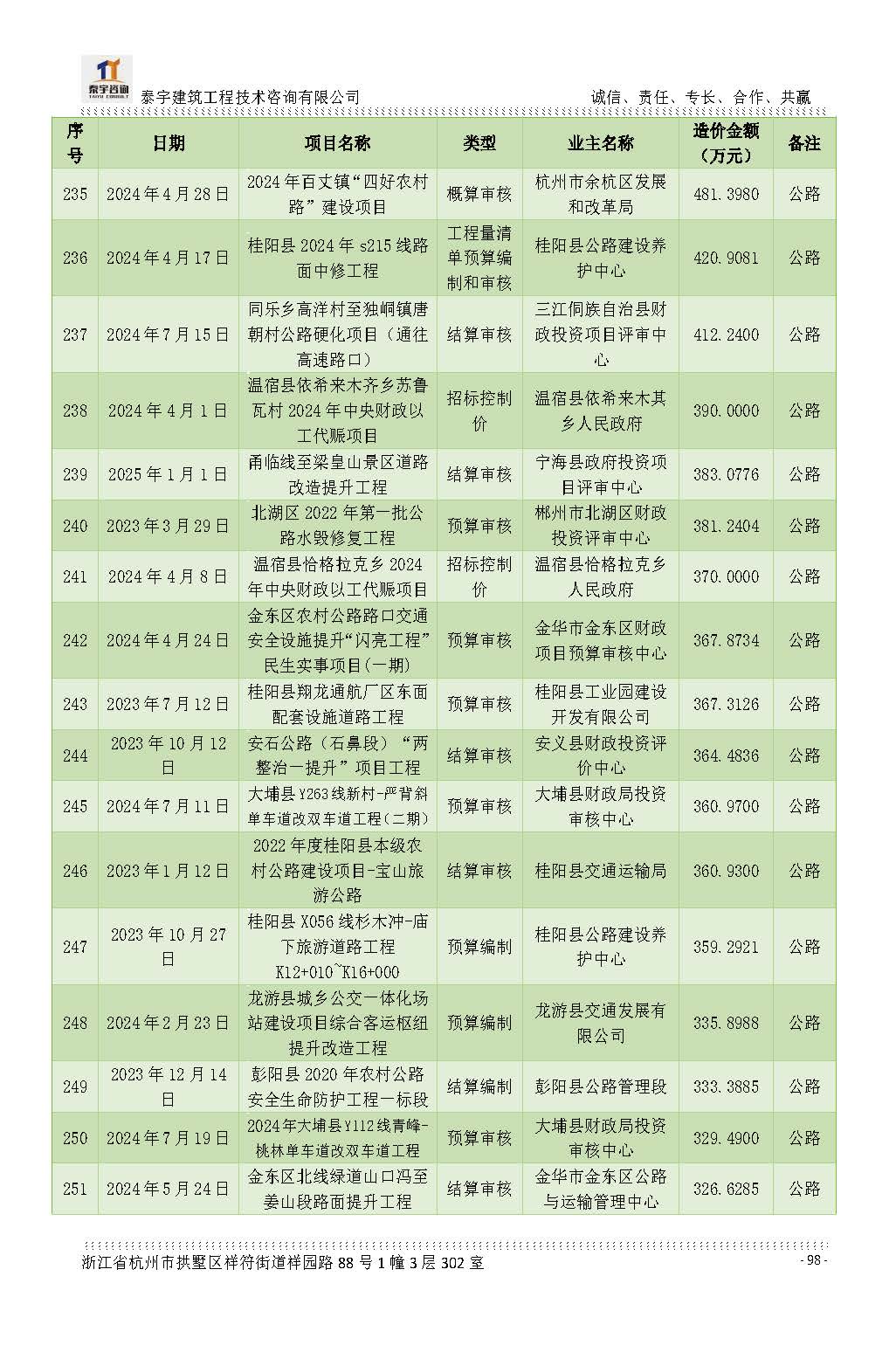 【简介】泰宇资质及近年业绩2026.7.13(4)_页面_098.jpg