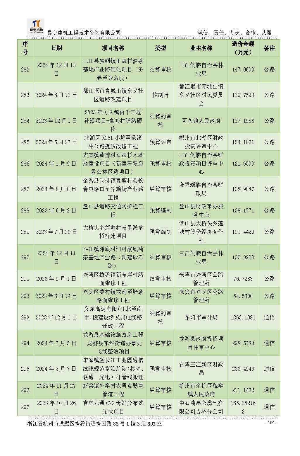 【简介】泰宇资质及近年业绩2026.7.13(4)_页面_101.jpg
