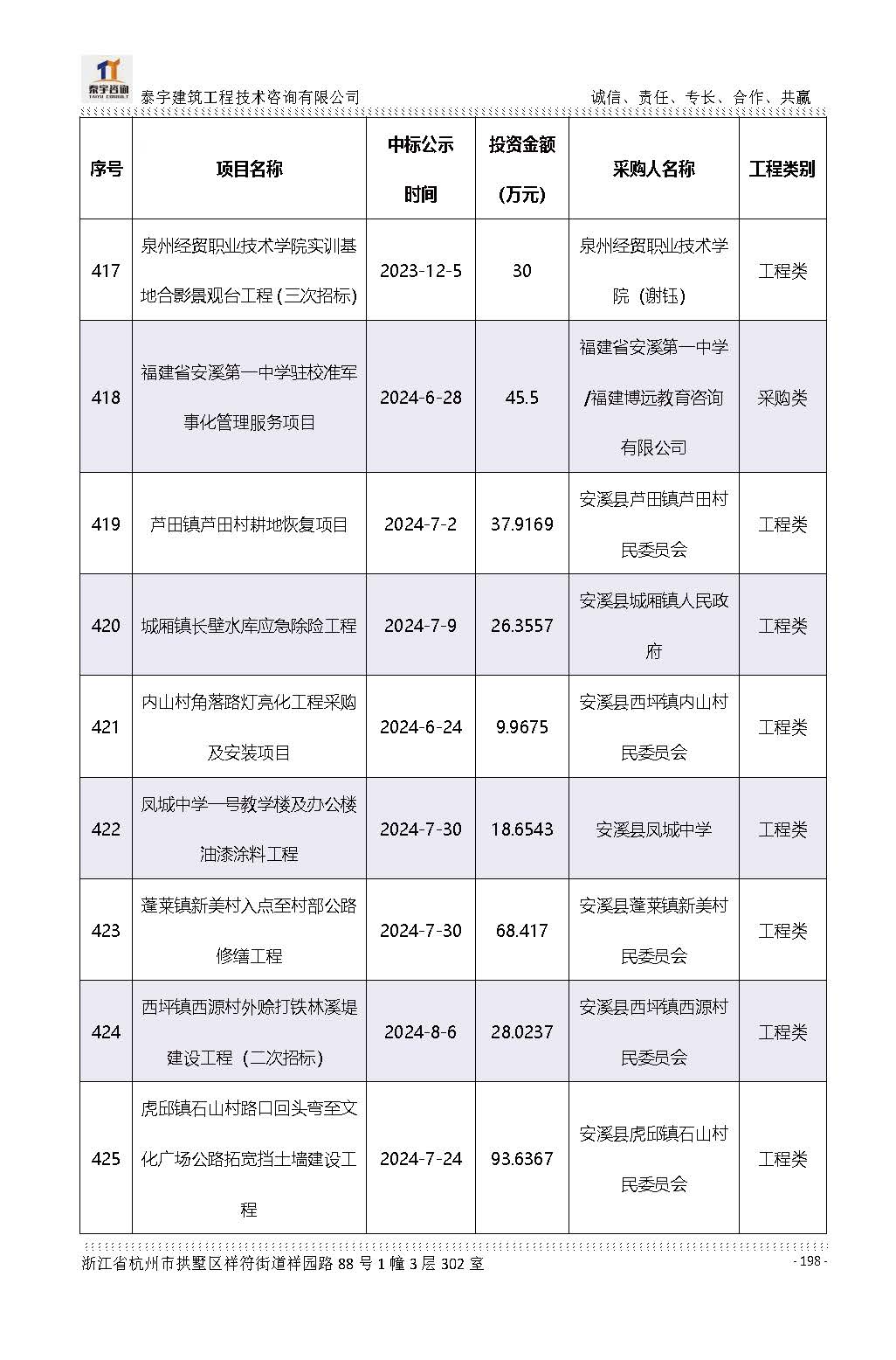 【简介】泰宇资质及近年业绩2026.7.13(4)_页面_198.jpg