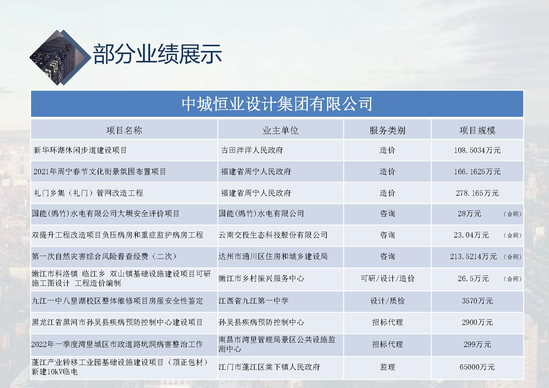 中城恒业全过程管理集团简介1.4(37)_页面_003_页面_094.jpg