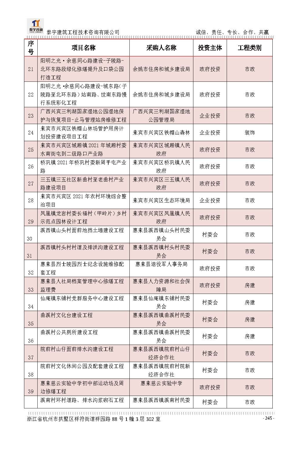 【简介】泰宇资质及近年业绩2026.7.13(4)_页面_245.jpg