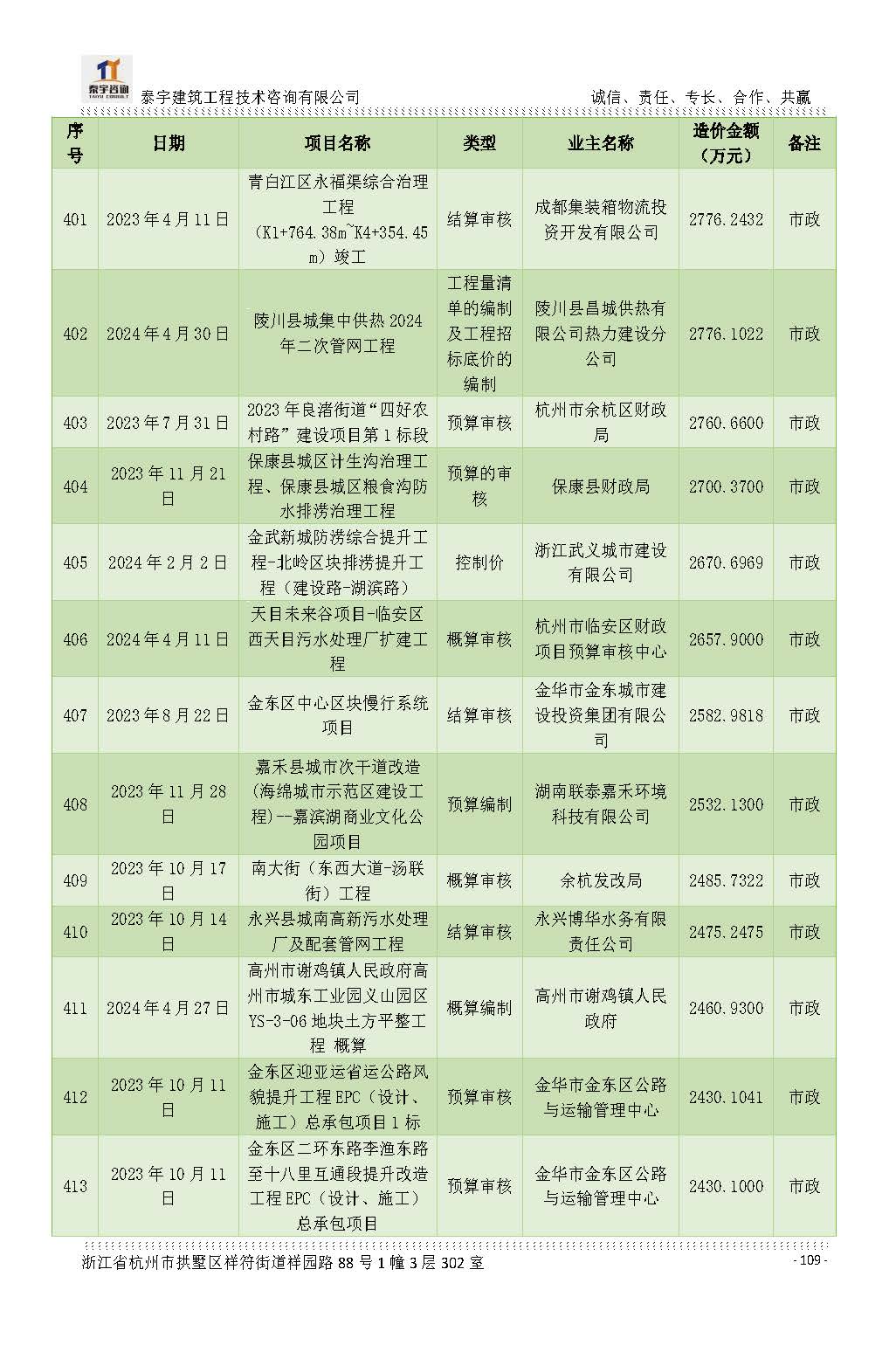 【简介】泰宇资质及近年业绩2026.7.13(4)_页面_109.jpg