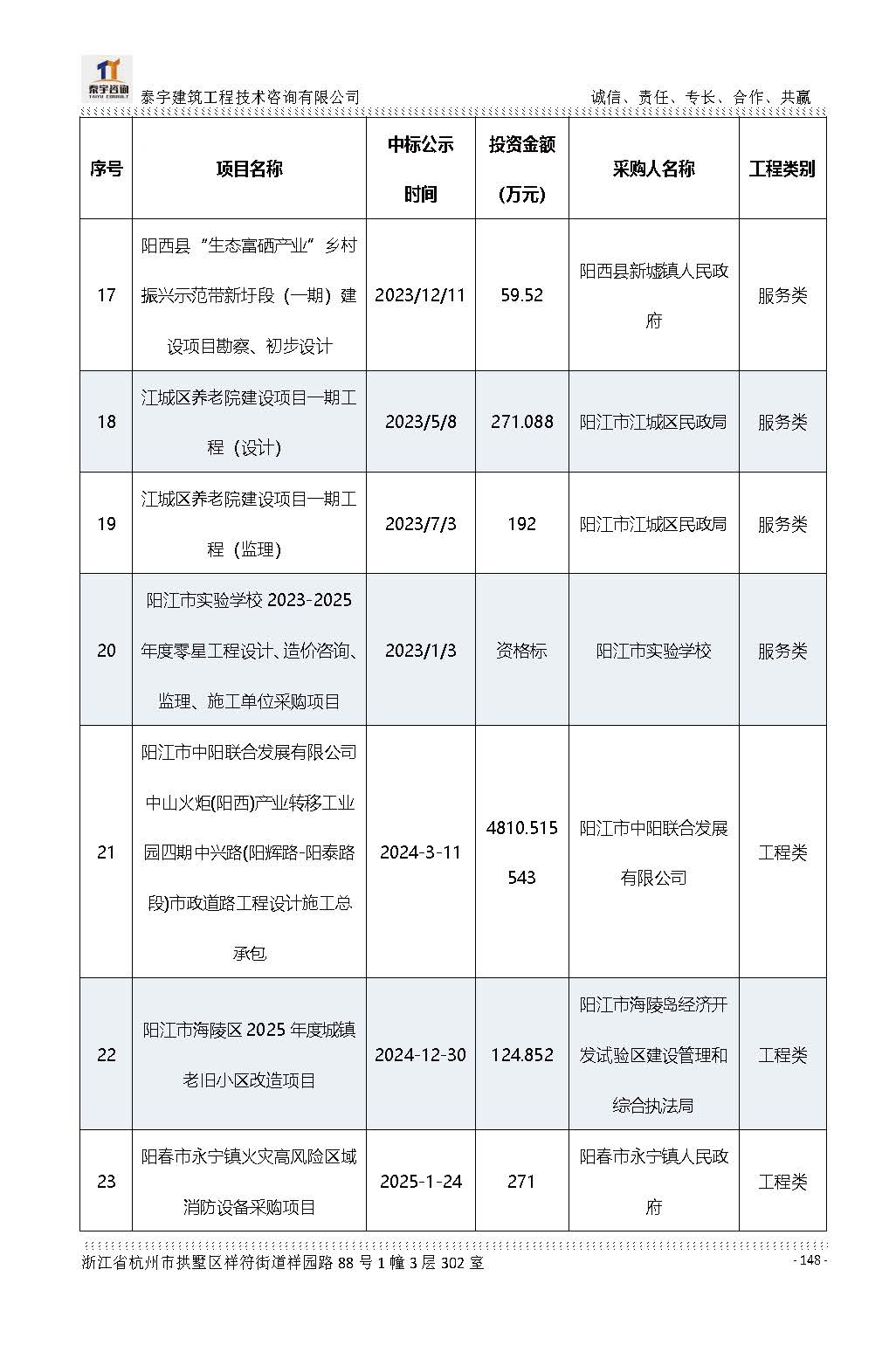 【简介】泰宇资质及近年业绩2026.7.13(4)_页面_148.jpg