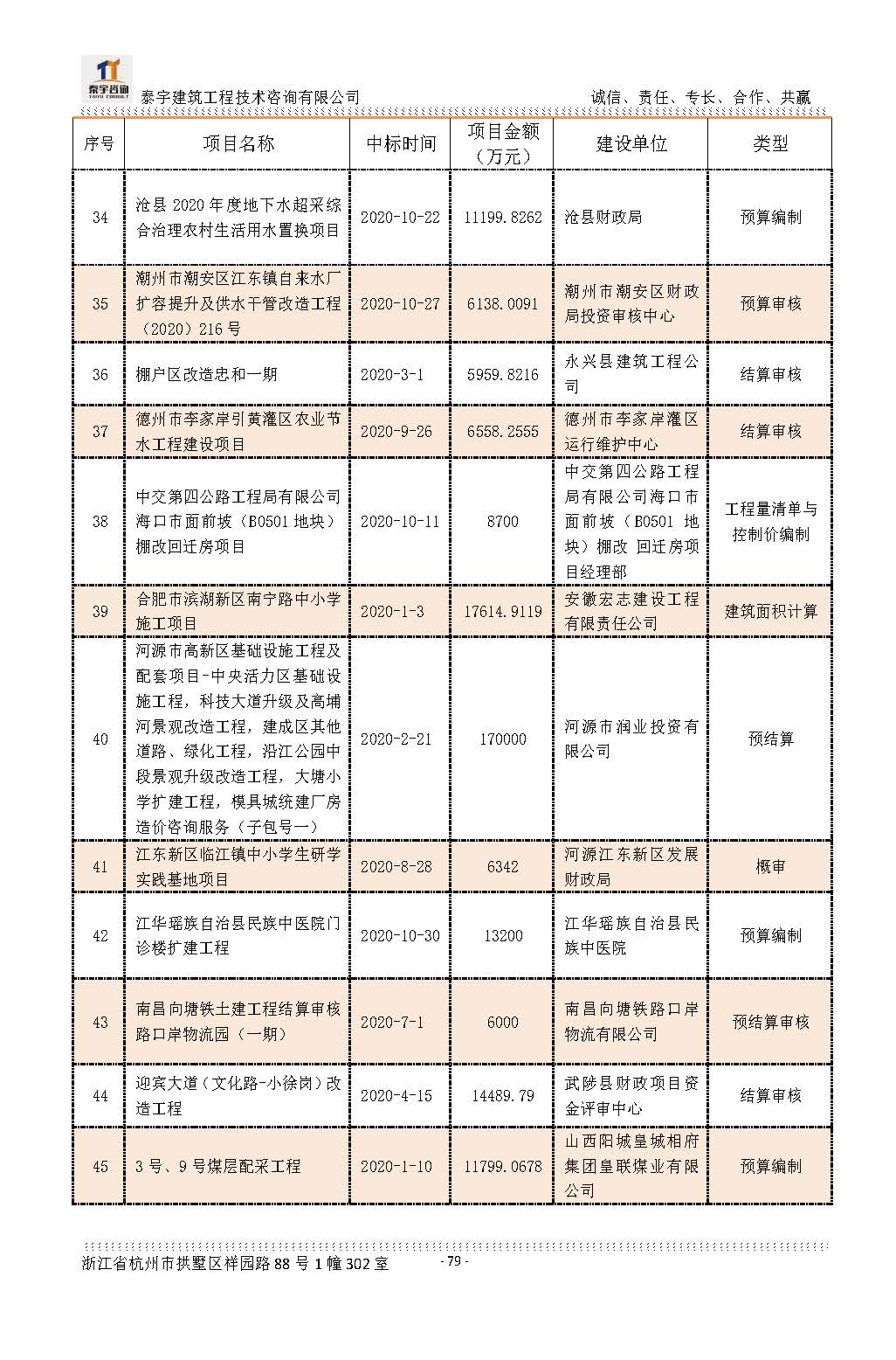 【简介】泰宇资质及近年业绩2024.11.11_20241126160852_页面_079.jpg