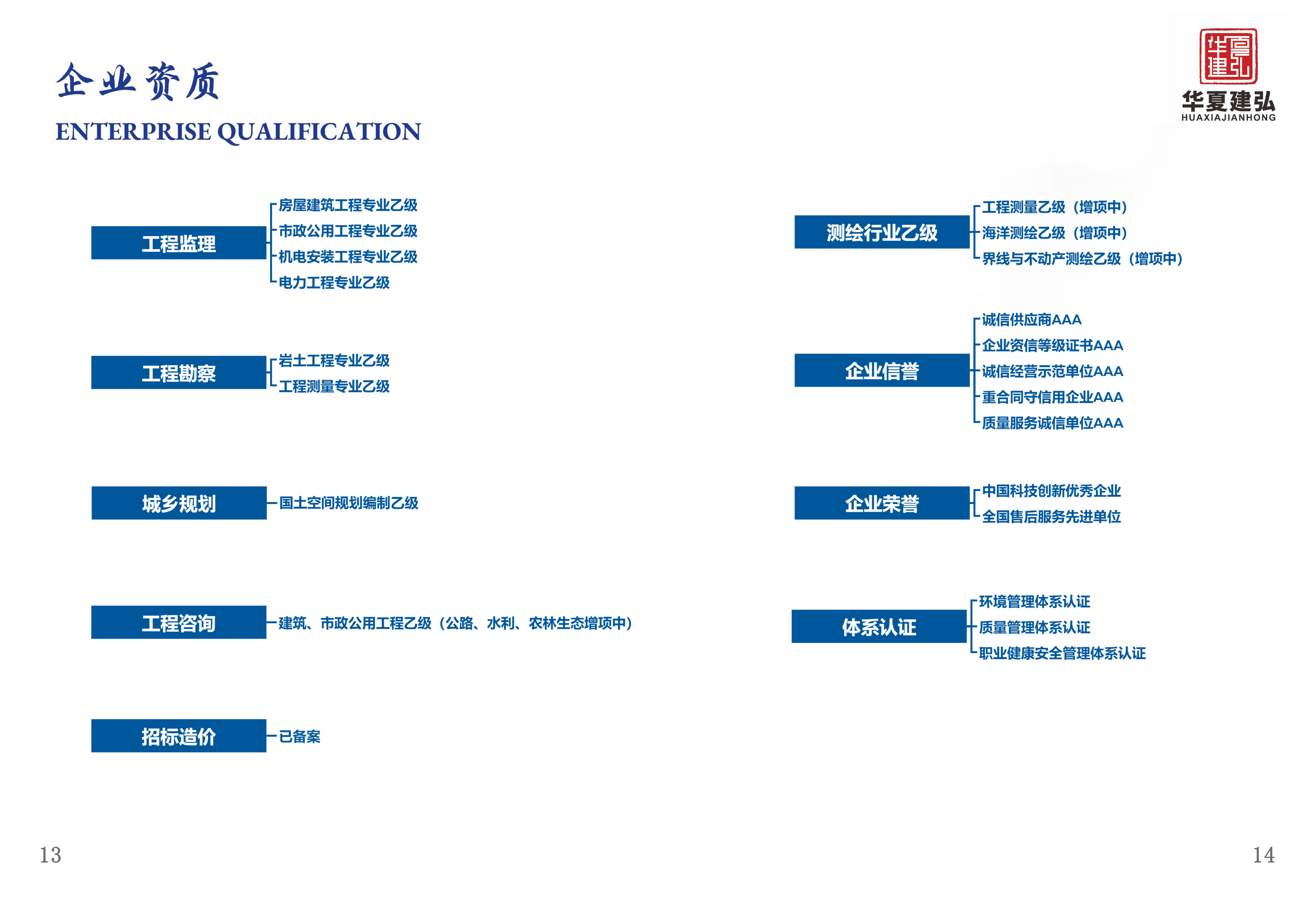 华夏建弘设计集团有限公司(14)(1)_页面_10.jpg