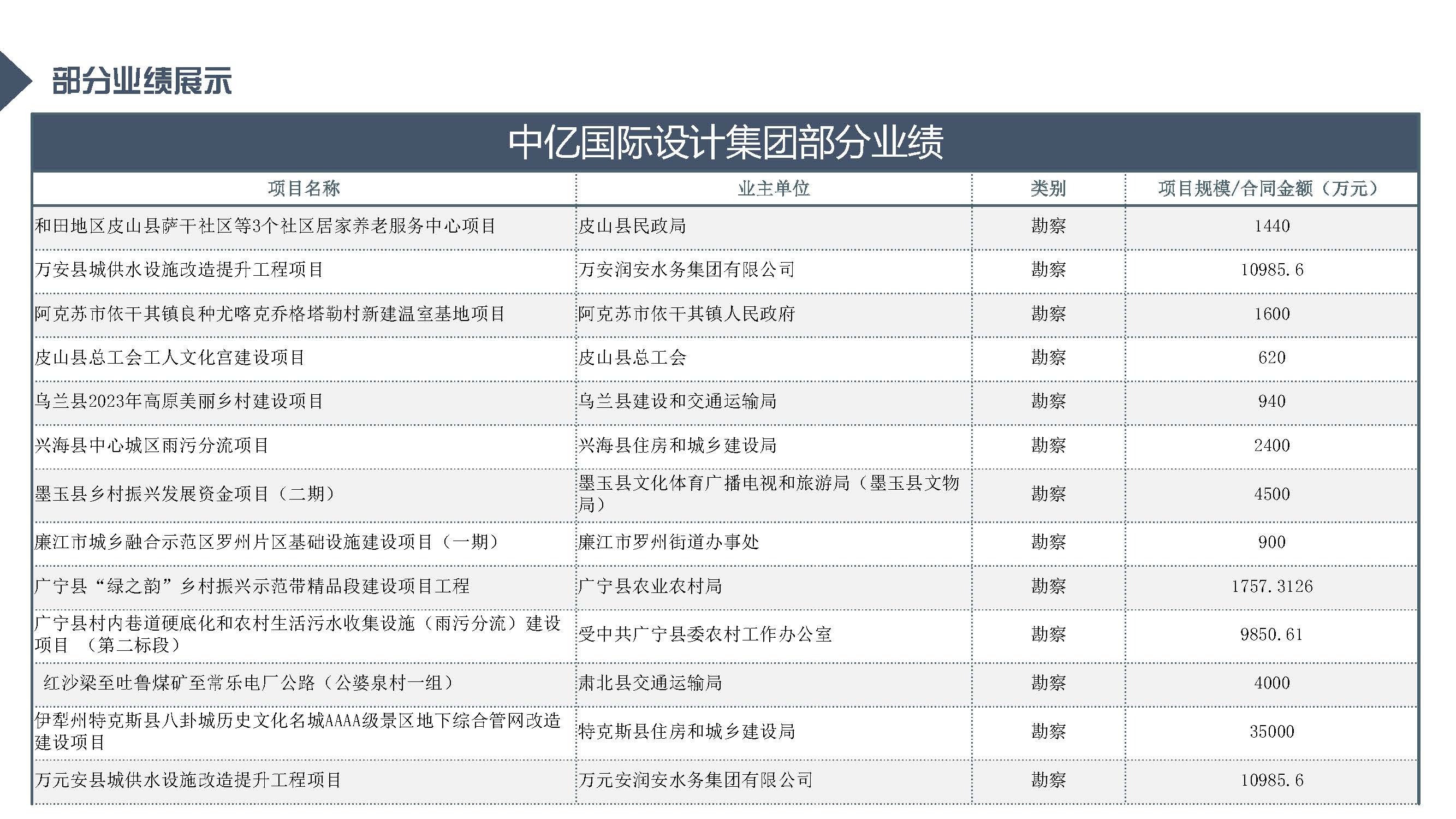 中亿全过程管理集团简介12.29_页面_73.jpg