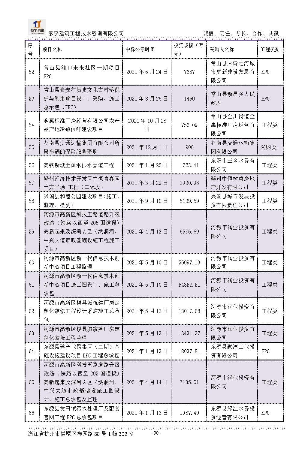 【简介】泰宇资质及近年业绩2024.11.11_20241126160852_页面_090.jpg