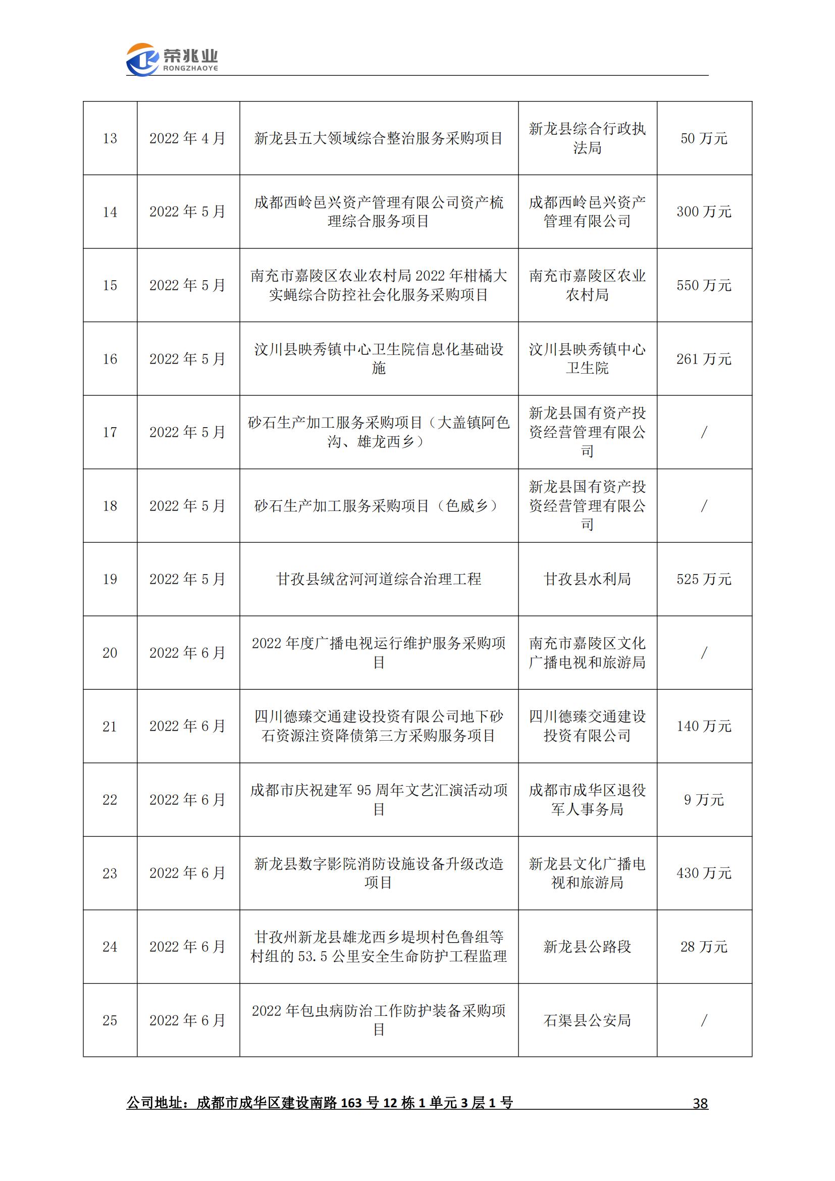 成都荣兆业工程项目管理有限公司-宣传册2023.2_38.jpg