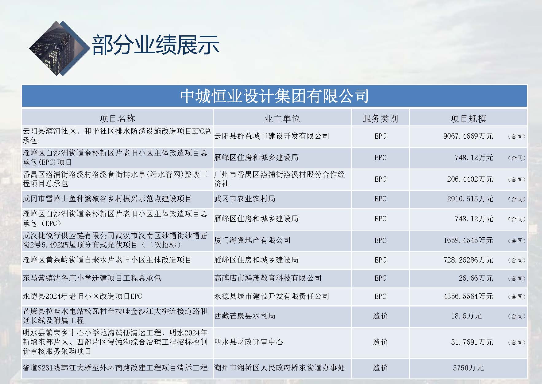 中城恒业全过程管理集团简介9.22(1)_页面_086.jpg