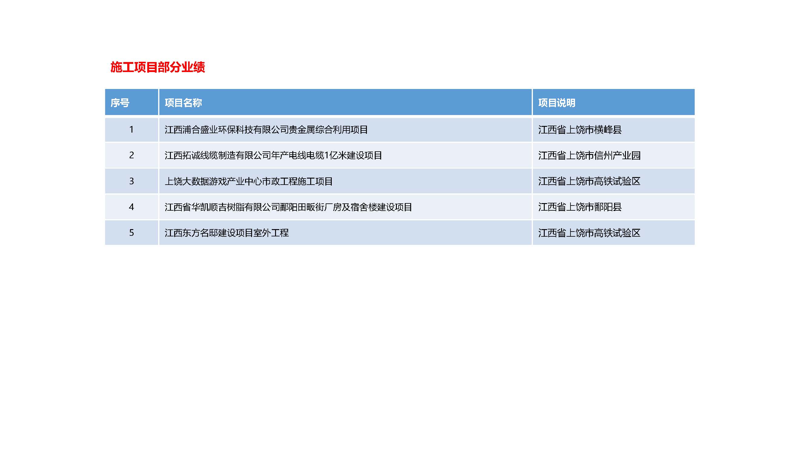 辉腾工程技术集团有限公司--宣传册(2)_页面_13.jpg