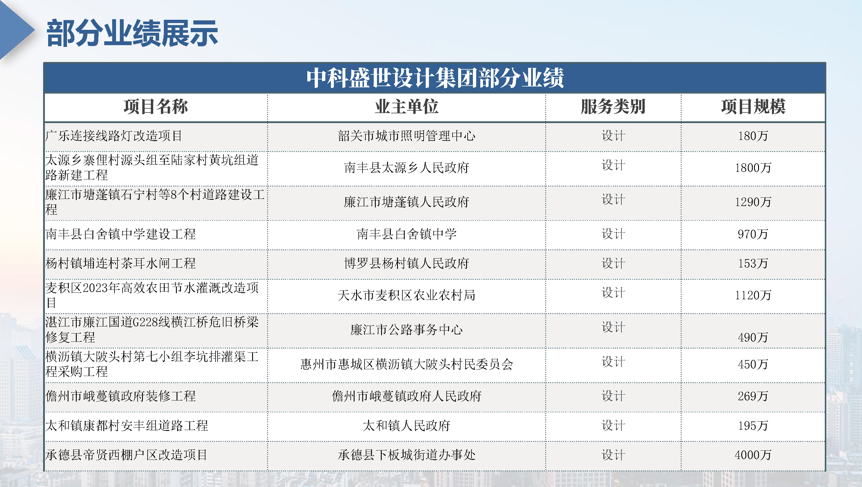 中科盛世全过程管理集团简介_页面_40.jpg
