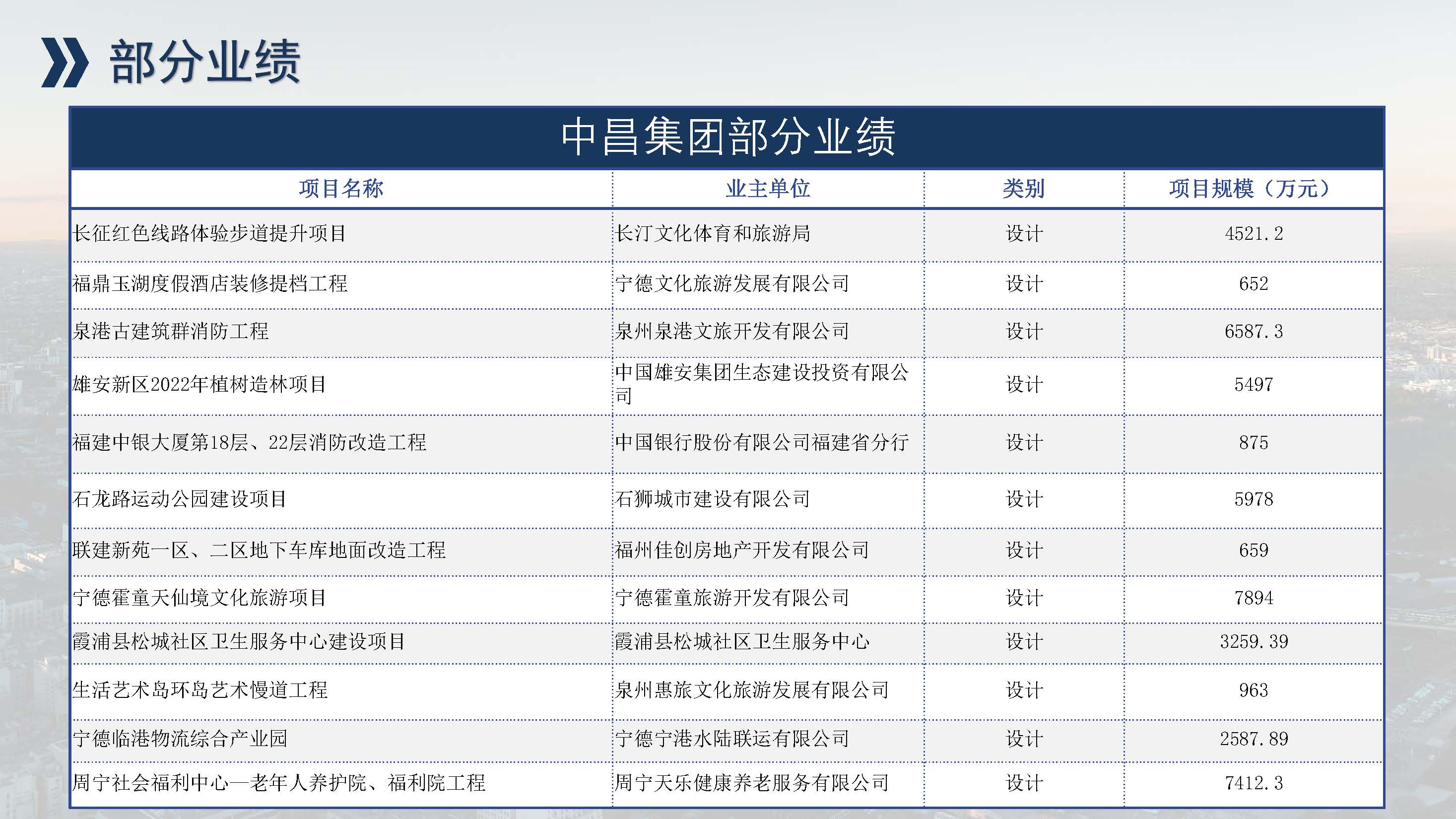 中昌全过程管理集团简介1.5(1)(1)_页面_60.jpg