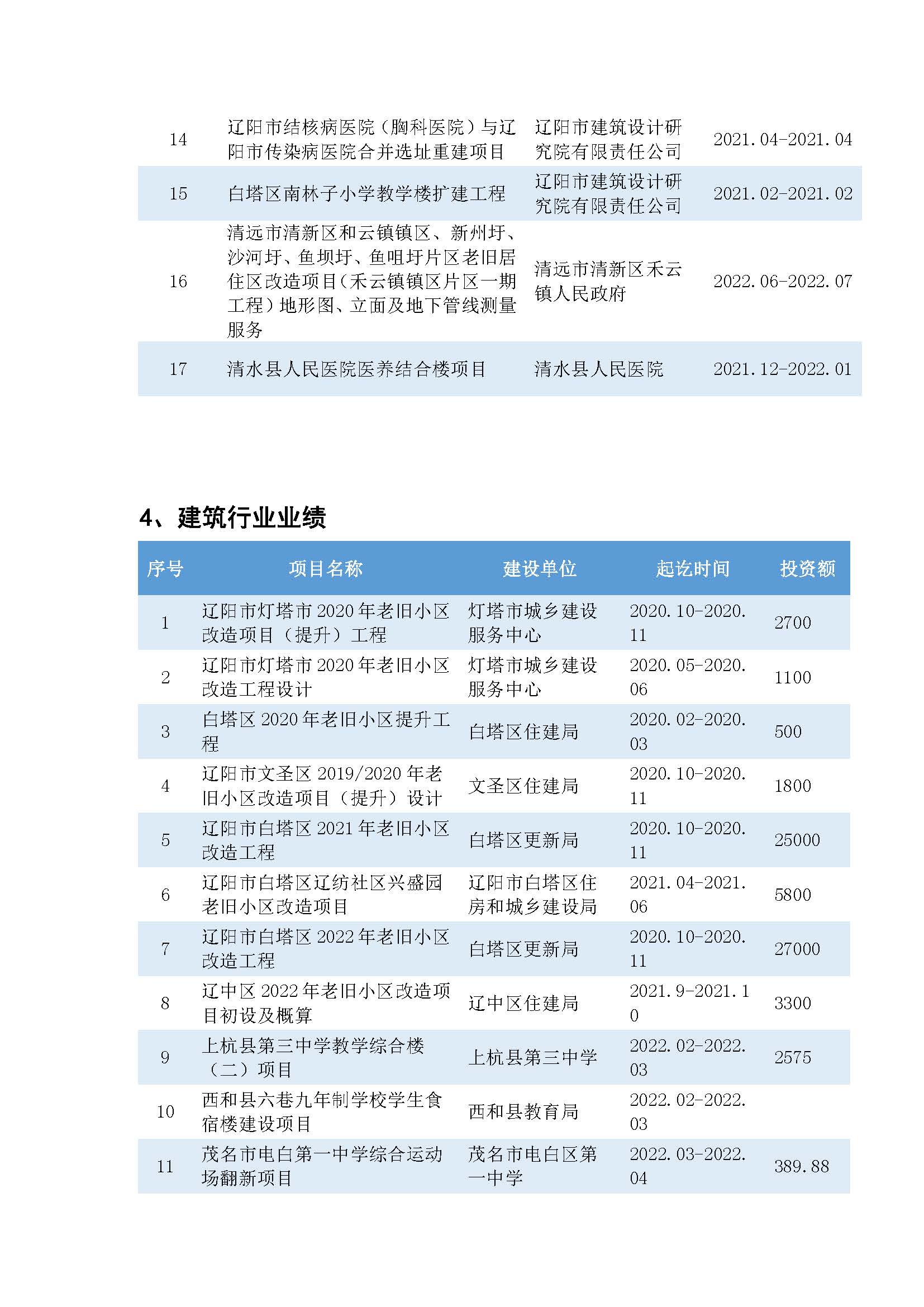 皓筠公司简介12_页面_26.jpg