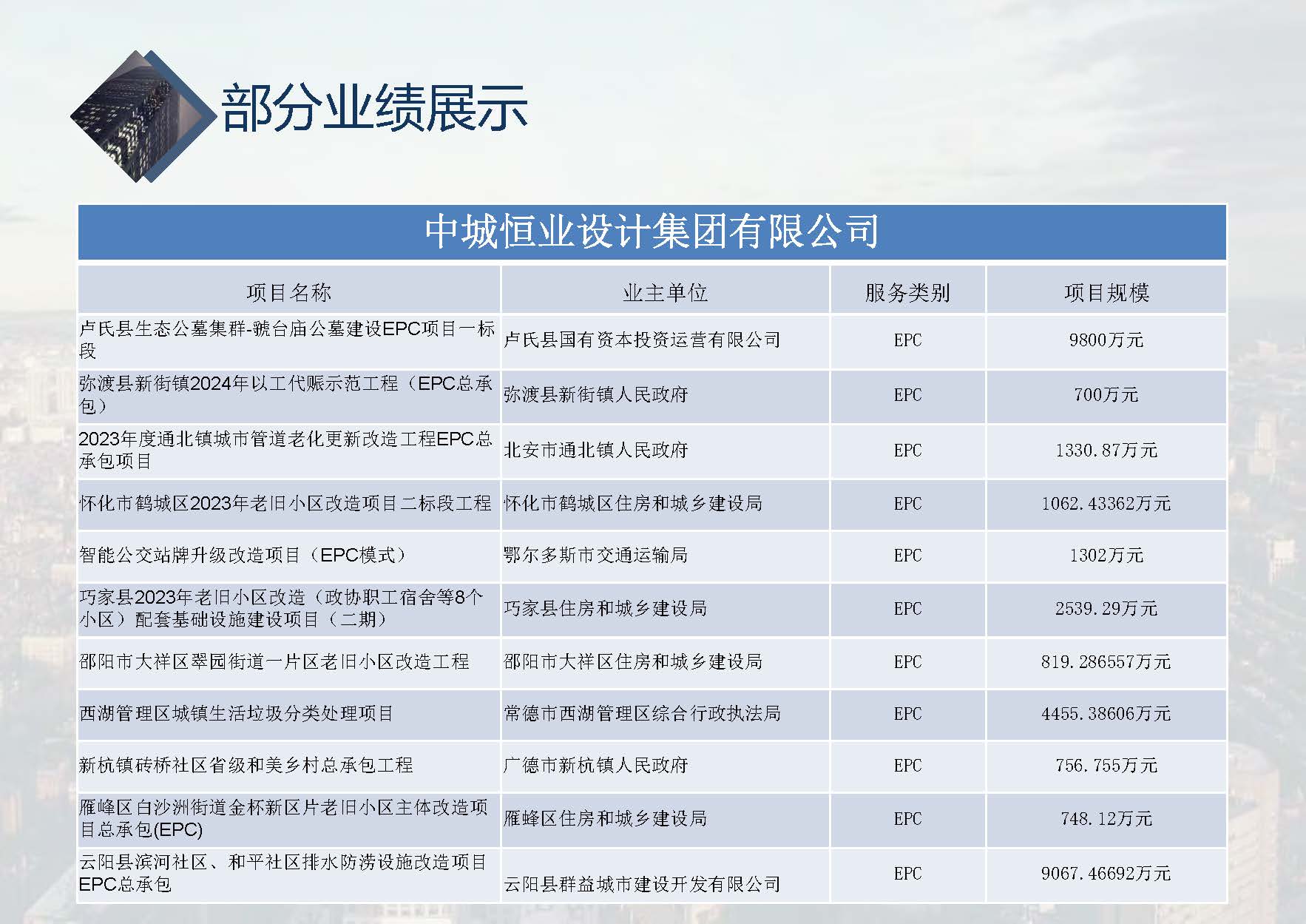 中城恒业全过程管理集团简介9.22(1)_页面_083.jpg